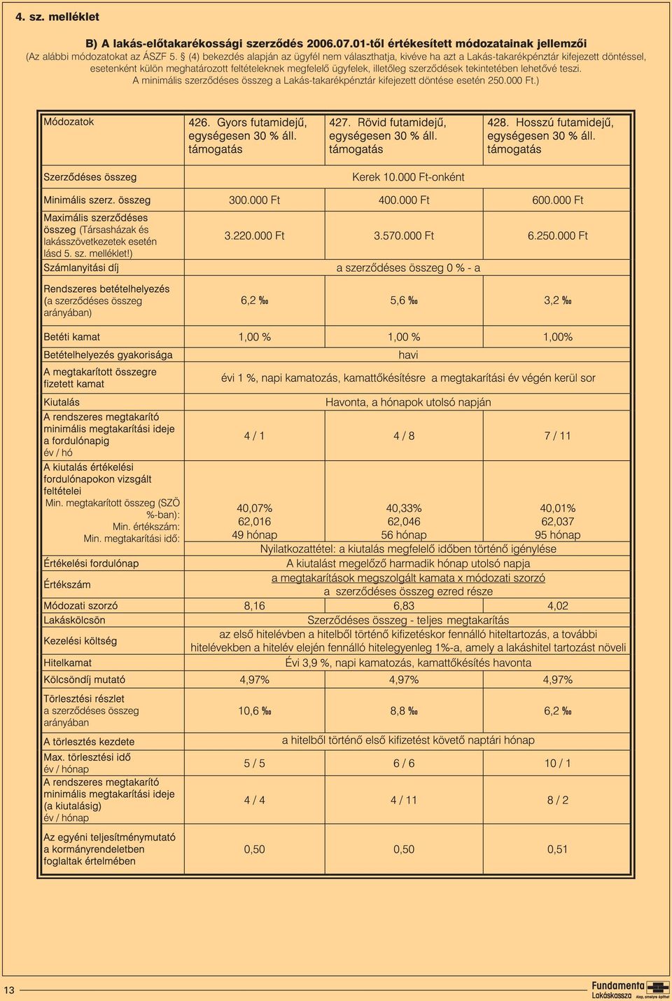 (4) bekezdés alapján az ügyfél nem választhatja, kivéve ha azt a Lakás-takarékpénztár kifejezett döntéssel,