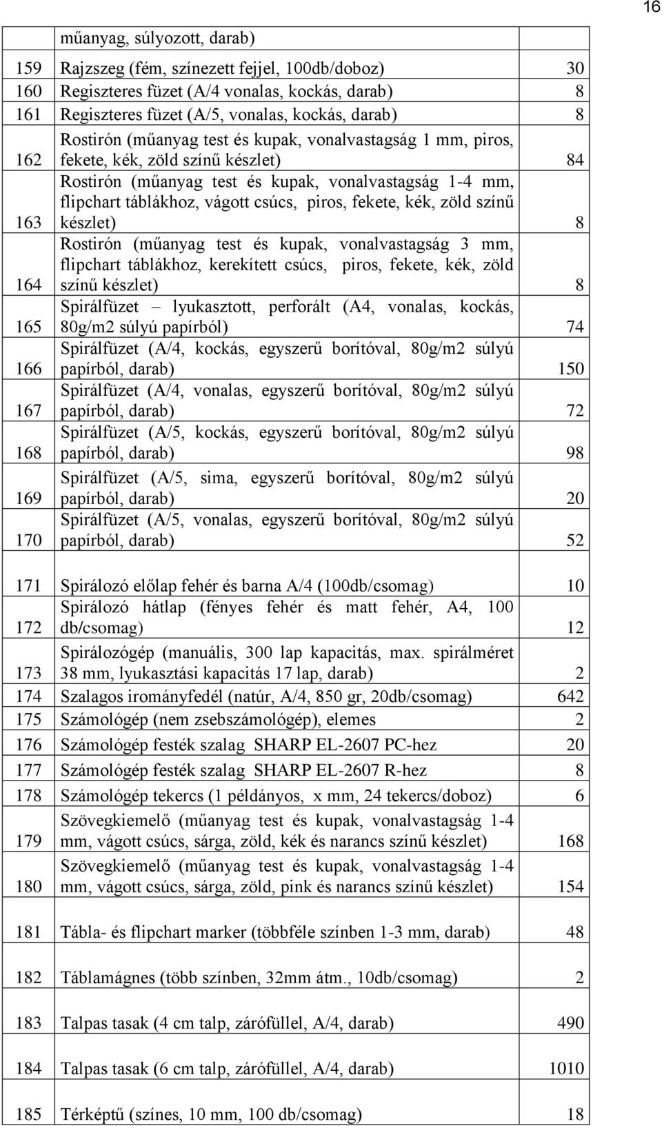 kék, zöld színű készlet) 8 164 Rostirón (műanyag test és kupak, vonalvastagság 3 mm, flipchart táblákhoz, kerekített csúcs, piros, fekete, kék, zöld színű készlet) 8 165 Spirálfüzet lyukasztott,