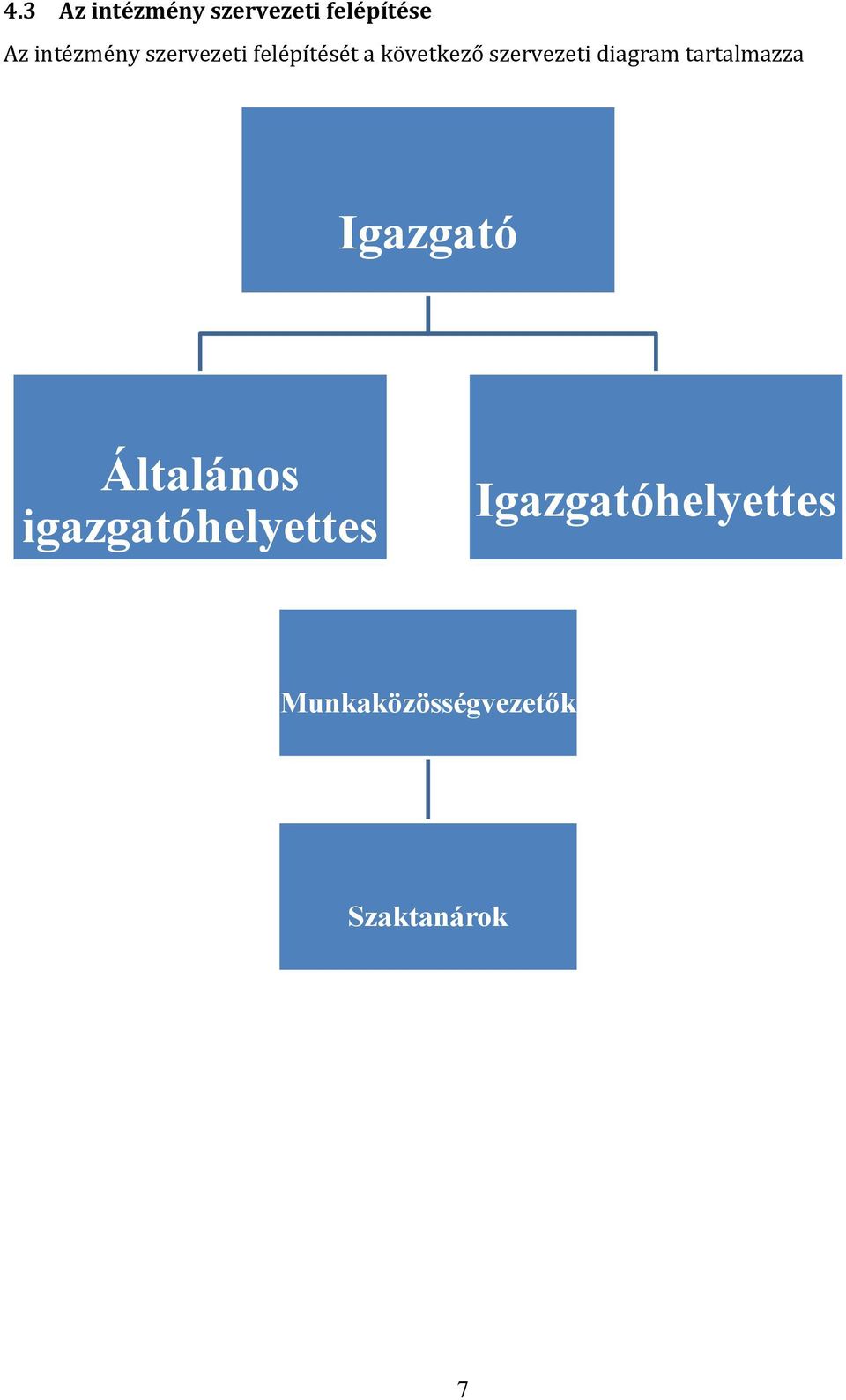 diagram tartalmazza Igazgató Általános