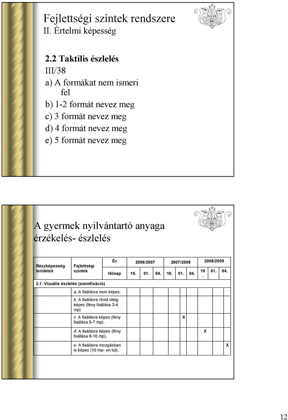 nyilvántartó anyaga érzékelés- észlelés Részképesség területek Fejlettségi szintek 2.1. Vizuális észlelés (szemfixáció) Év Hónap a. A fixálásra nem képes. b.