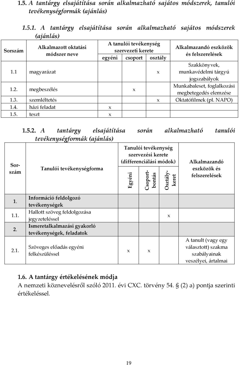 5.1. A tantárgy elsajátítása során alkalmazható sajátos módszerek (ajánlás) Alkalmazott oktatási módszer neve A tanulói tevékenység szervezeti kerete egyéni csoport osztály Alkalmazandó eszközök és