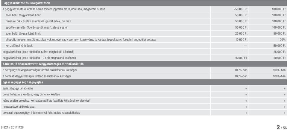 50 000 Ft 100 000 Ft sportfelszerelés, Sport+ pótdíj megfizetése esetén 50 000 Ft 100 000 Ft ezen belül tárgyankénti limit 25 000 Ft 50 000 Ft ellopott, megsemmisült igazolványok (útlevél vagy