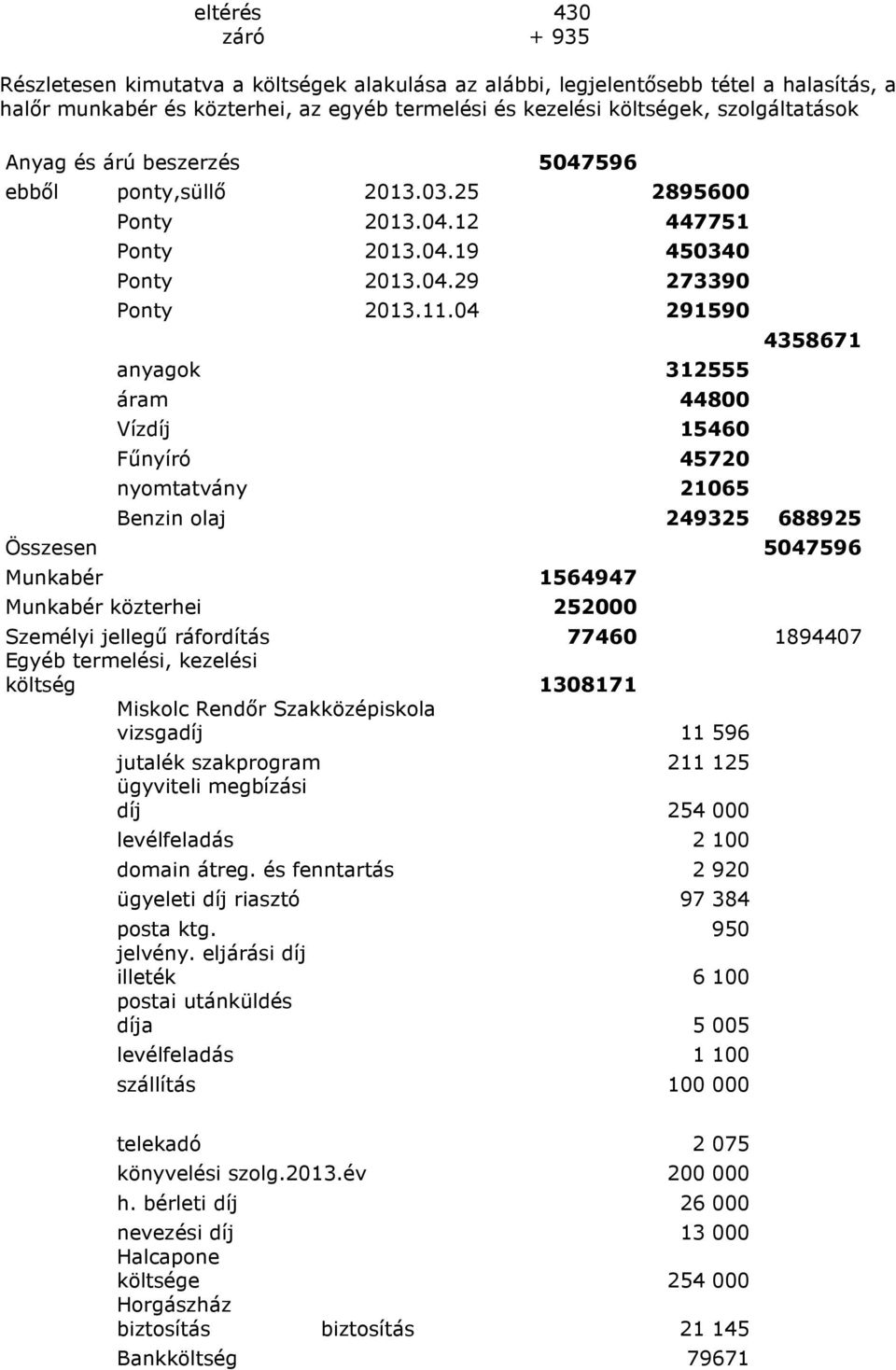 04 291590 anyagok 312555 áram 44800 Vízdíj 15460 Fűnyíró 45720 nyomtatvány 21065 4358671 Benzin olaj 249325 688925 Összesen 5047596 Munkabér 1564947 Munkabér közterhei 252000 Személyi jellegű