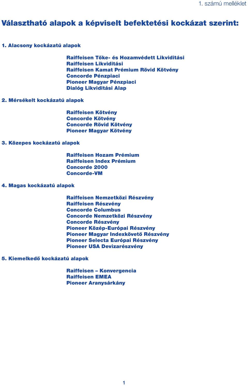 Raiffeisen Kötvény Concorde Kötvény Concorde Rövid Kötvény Pioneer Kötvény Raiffeisen Hozam Prémium Raiffeisen Index Prémium Concorde 2000 Concorde-VM Raiffeisen Nemzetközi Részvény Raiffeisen