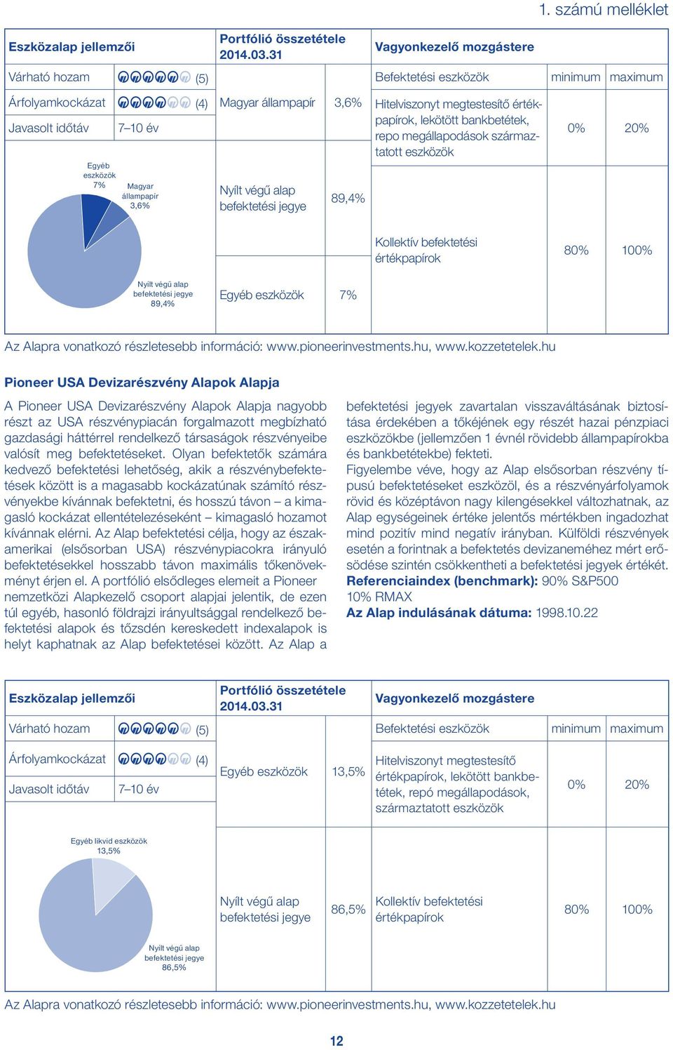 pioneerinvestments.hu, www.kozzetetelek.