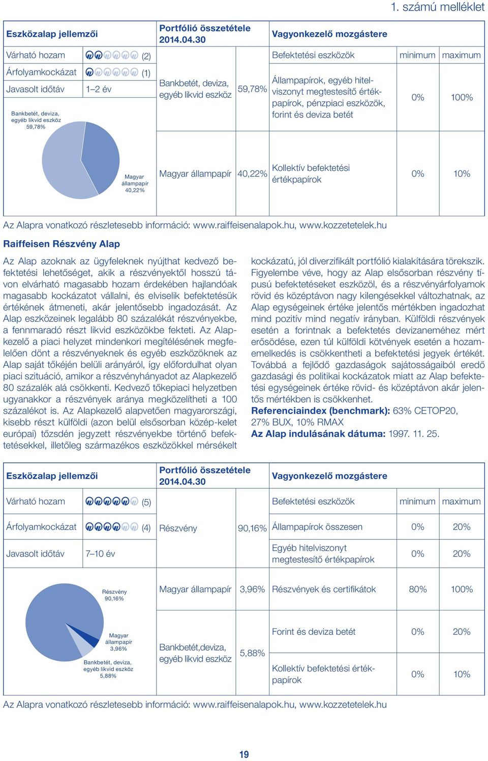 hu Raiffeisen Részvény Alap Az Alap azoknak az ügyfeleknek nyújthat kedvező befektetési lehetőséget, akik a részvényektől hosszú távon elvárható magasabb hozam érdekében hajlandóak magasabb