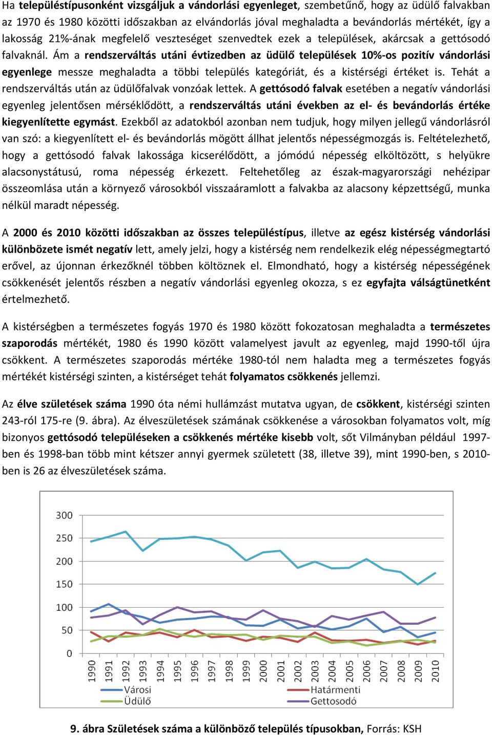 Ám a rendszerváltás utáni évtizedben az üdülő települések 10%-os pozitív vándorlási egyenlege messze meghaladta a többi település kategóriát, és a kistérségi értéket is.