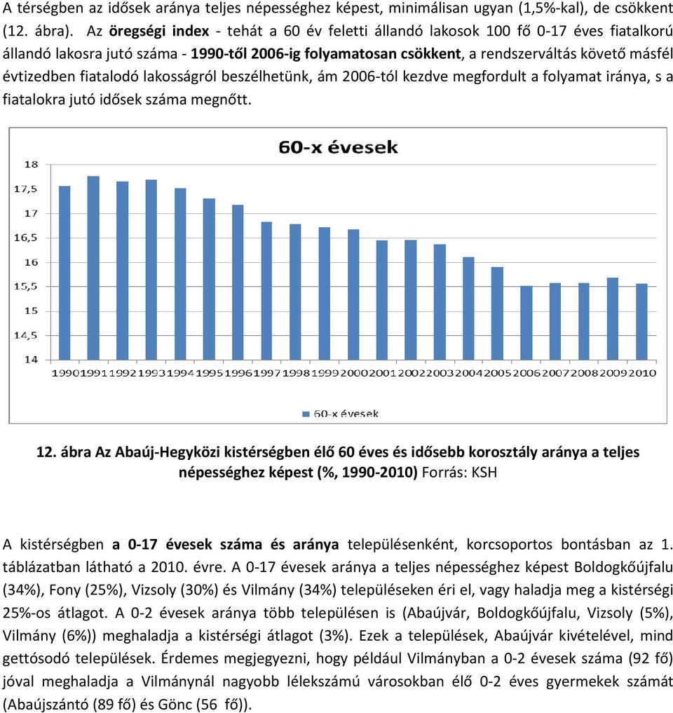 fiatalodó lakosságról beszélhetünk, ám 2006-tól kezdve megfordult a folyamat iránya, s a fiatalokra jutó idősek száma megnőtt. 12.