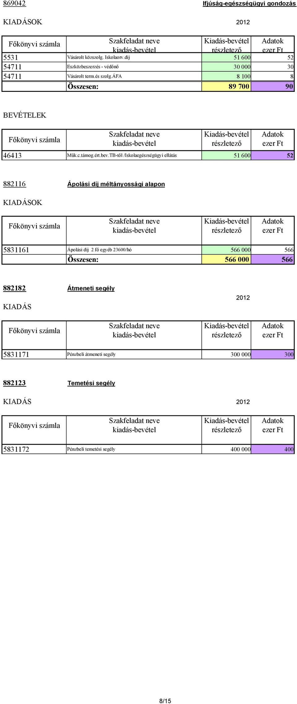 áfa 8 100 8 Összesen: 89 700 90 BEVÉTELEK 46413 Mők.c.támog.ért.bev.