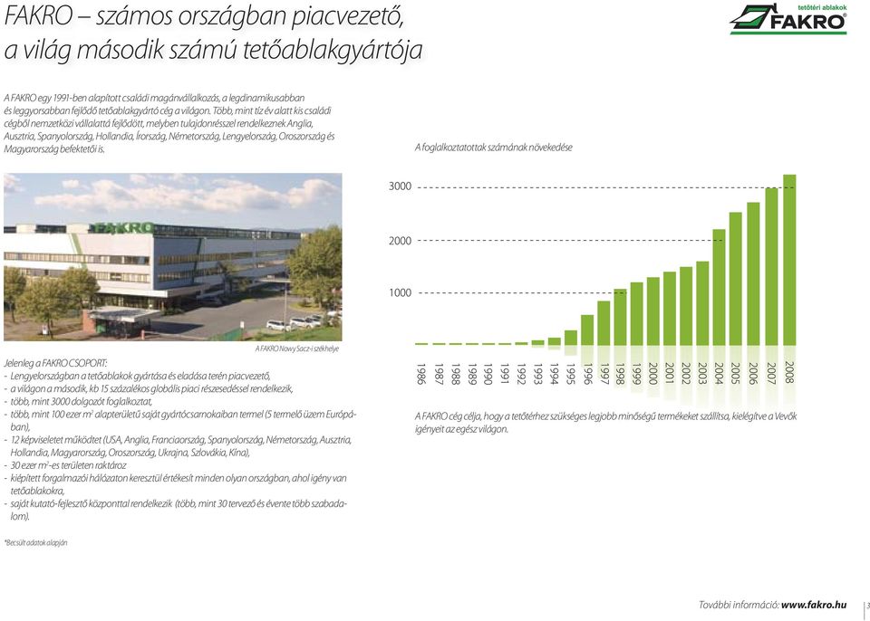 Több, mint tíz év alatt kis családi cégből nemzetközi vállalattá fejlődött, melyben tulajdonrésszel rendelkeznek Anglia, Ausztria, Spanyolország, Hollandia, Írország, Németország, Lengyelország,