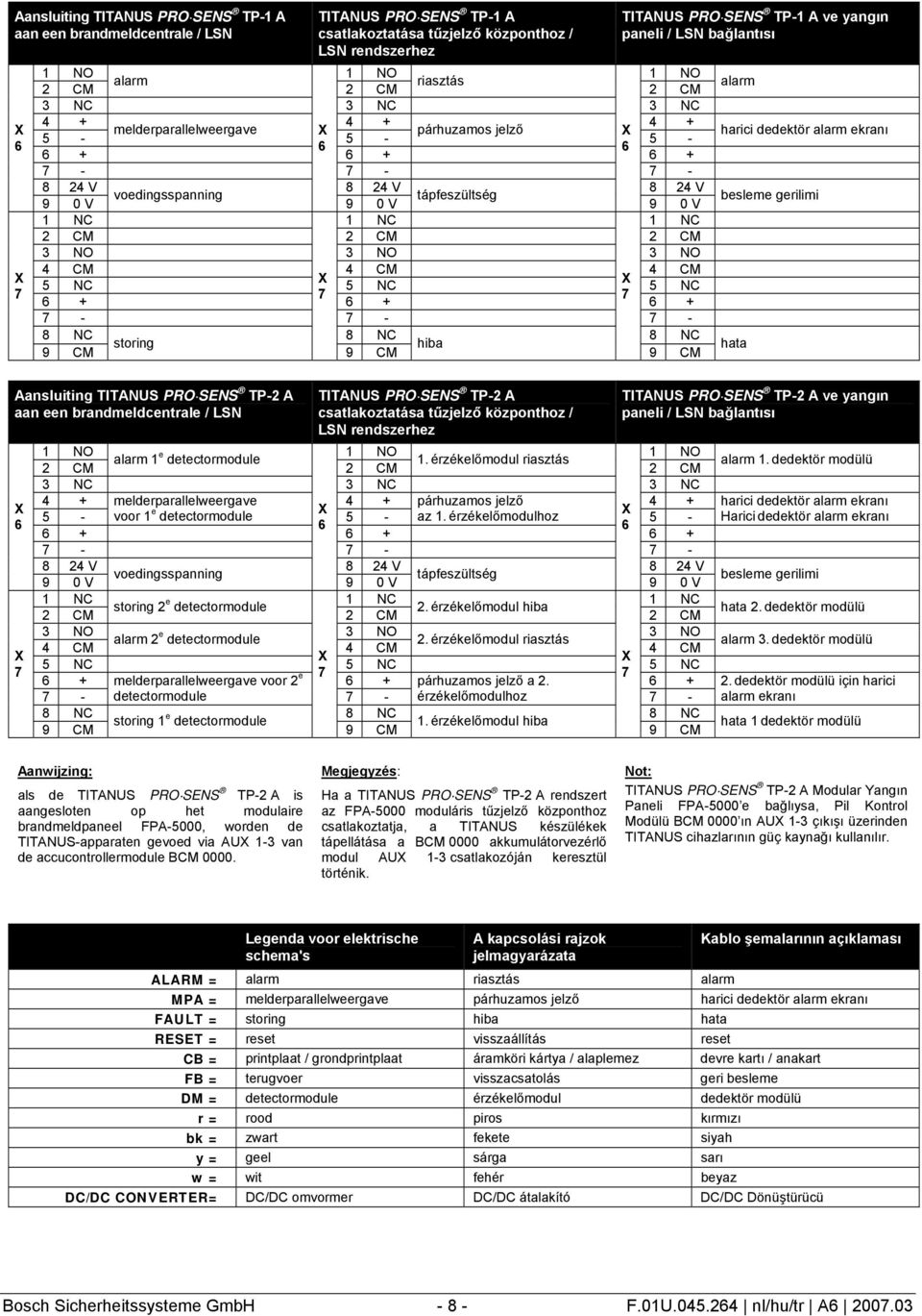 5 NC 5 NC 7 7 6 + 6 + 6 + 7-7 - 7-8 NC 8 NC 8 NC storing hiba 9 CM 9 CM 9 CM TITANUS PRO SENS TP-1 A ve yangın paneli / LSN bağlantısı alarm harici dedektör alarm ekranı besleme gerilimi hata