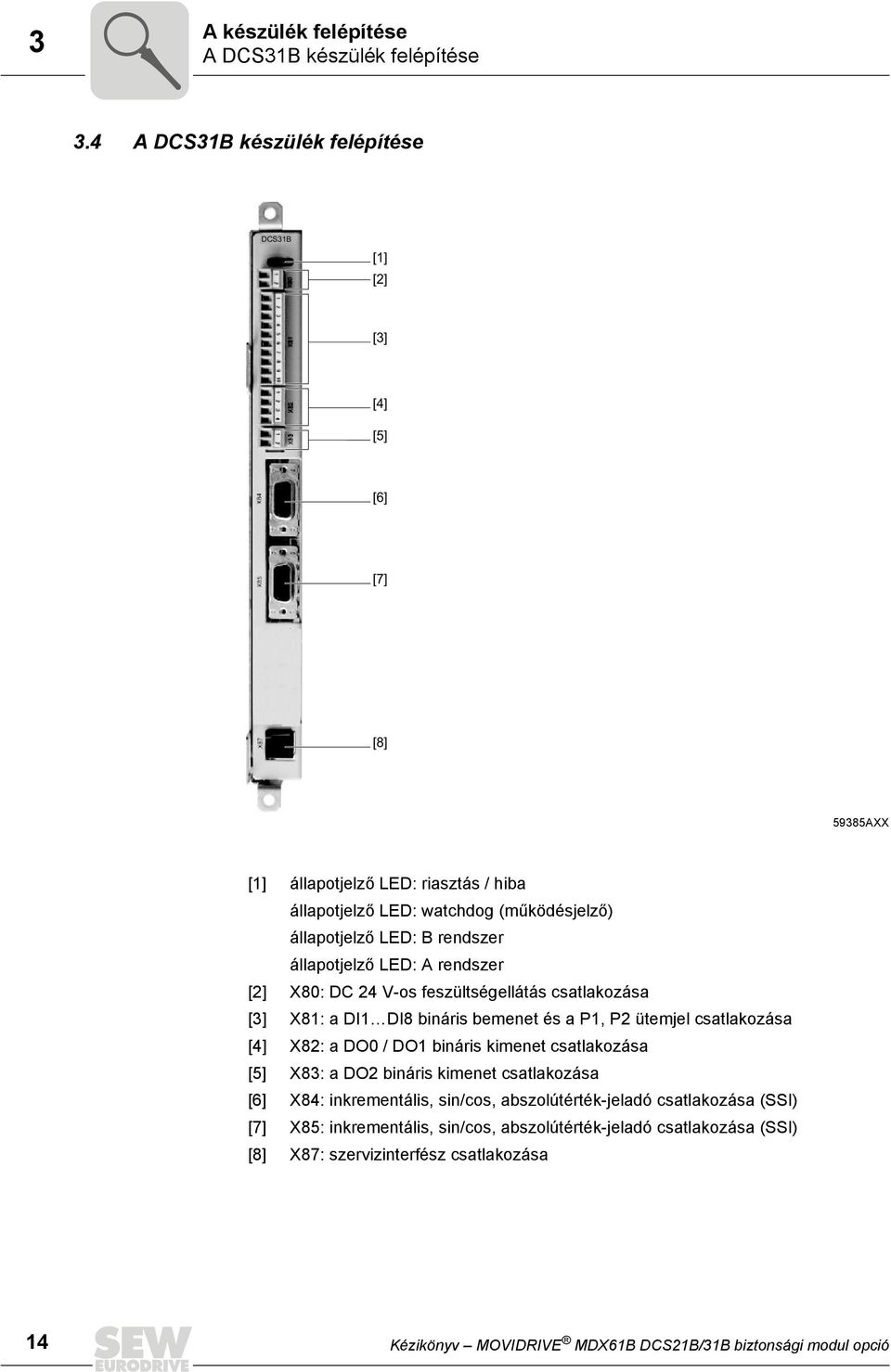 rendszer állapotjelző LED: A rendszer [2] X80: DC 24 V-os feszültségellátás csatlakozása [3] X81: a DI1 DI8 bináris bemenet és a P1, P2 ütemjel csatlakozása [4] X82: a DO0 / DO1