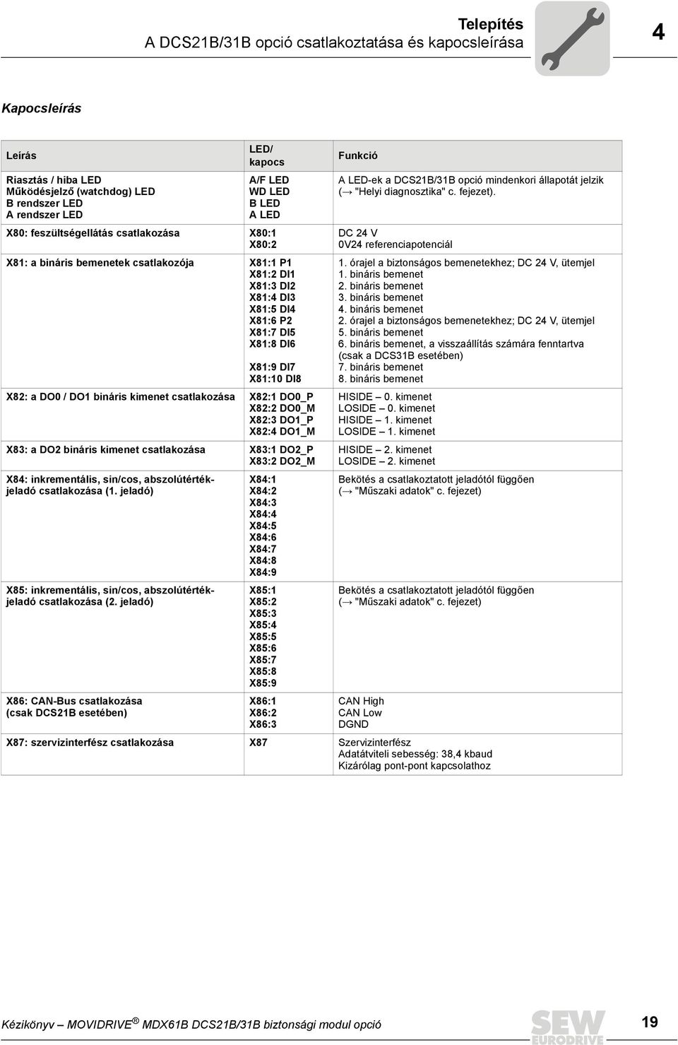 / DO1 bináris kimenet csatlakozása X82:1 DO0_P X82:2 DO0_M X82:3 DO1_P X82:4 DO1_M X83: a DO2 bináris kimenet csatlakozása X83:1 DO2_P X83:2 DO2_M X84: inkrementális, sin/cos, abszolútértékjeladó