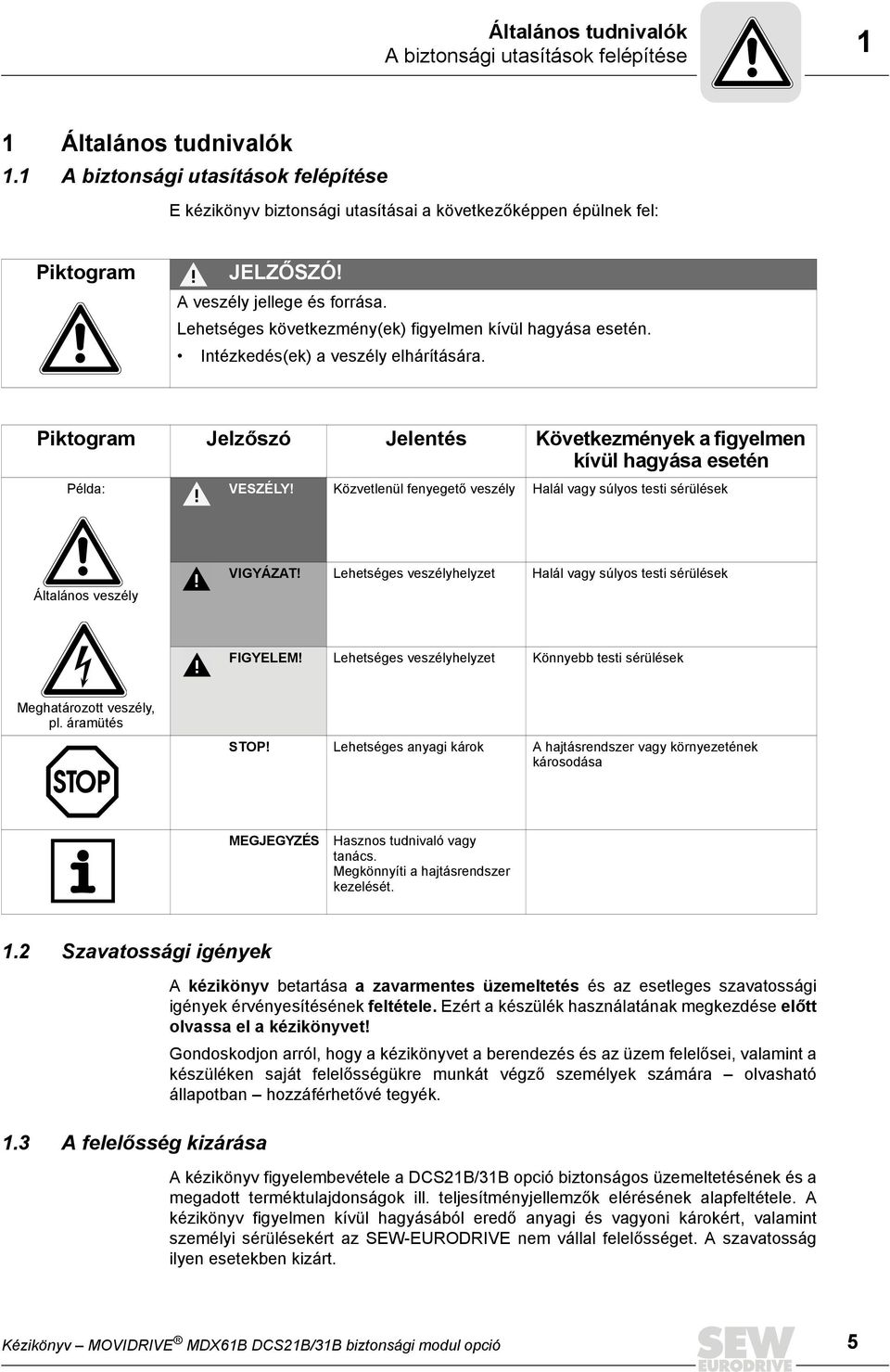 Lehetséges következmény(ek) figyelmen kívül hagyása esetén. Intézkedés(ek) a veszély elhárítására. Piktogram Jelzőszó Jelentés Következmények a figyelmen kívül hagyása esetén Példa: VESZÉLY!