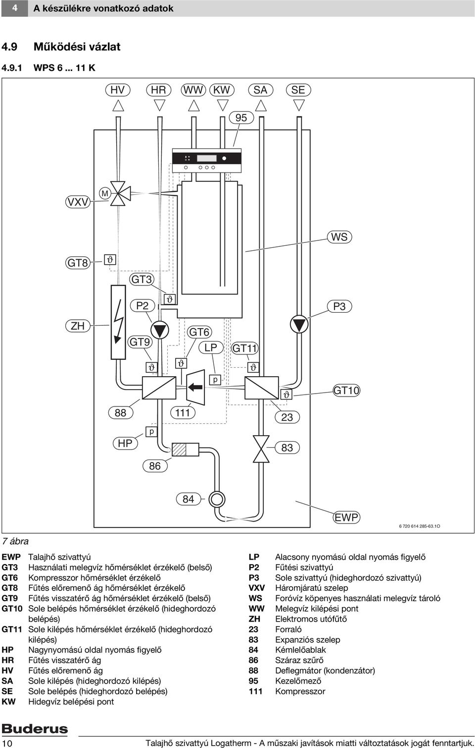 hőmérséklet érzékelő (belső) GT10 Sole belépés hőmérséklet érzékelő (hideghordozó belépés) GT11 Sole kilépés hőmérséklet érzékelő (hideghordozó kilépés) HP Nagynyomású oldal nyomás figyelő HR Fűtés