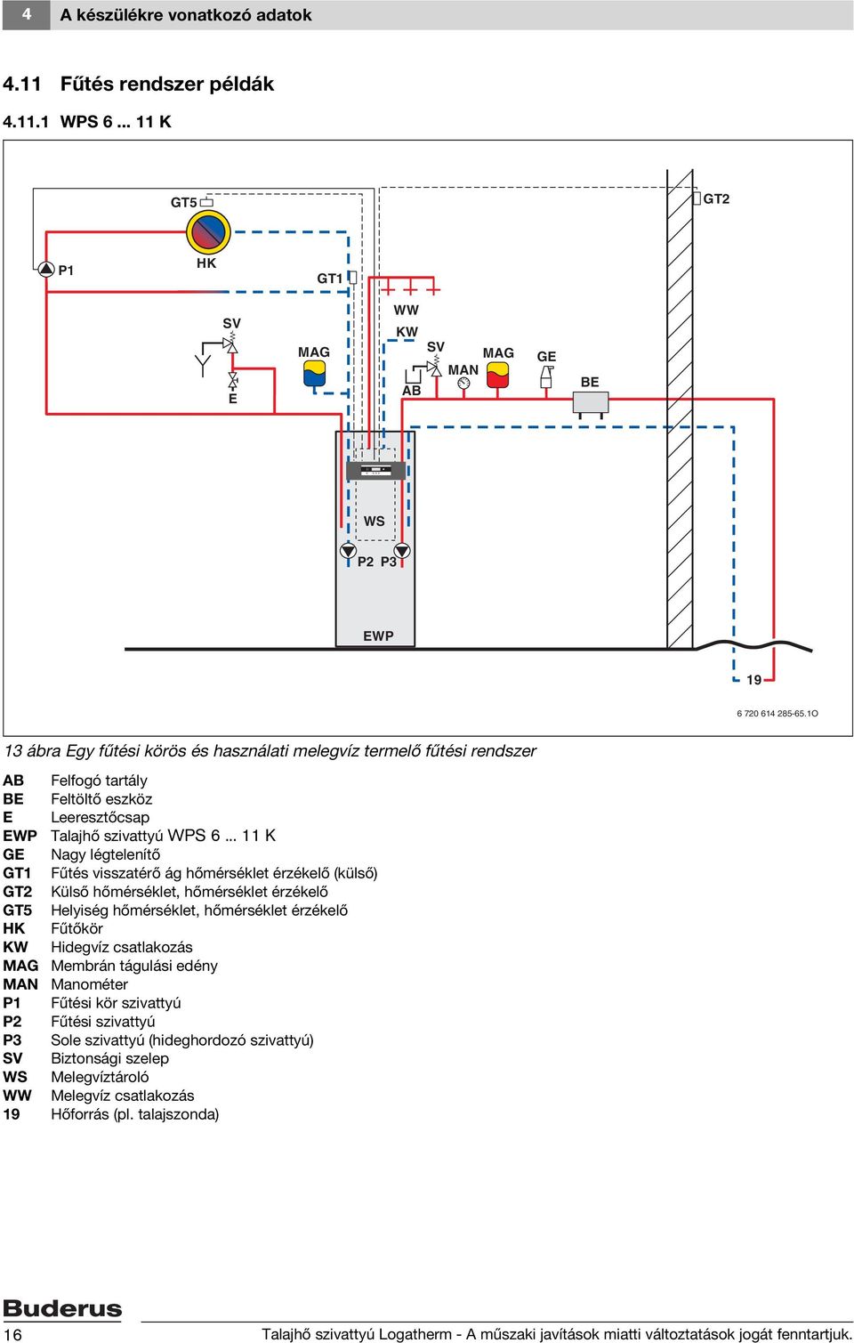 .. 11 K GE Nagy légtelenítő GT1 Fűtés visszatérő ág hőmérséklet érzékelő (külső) GT2 Külső hőmérséklet, hőmérséklet érzékelő GT5 Helyiség hőmérséklet, hőmérséklet érzékelő HK Fűtőkör KW Hidegvíz