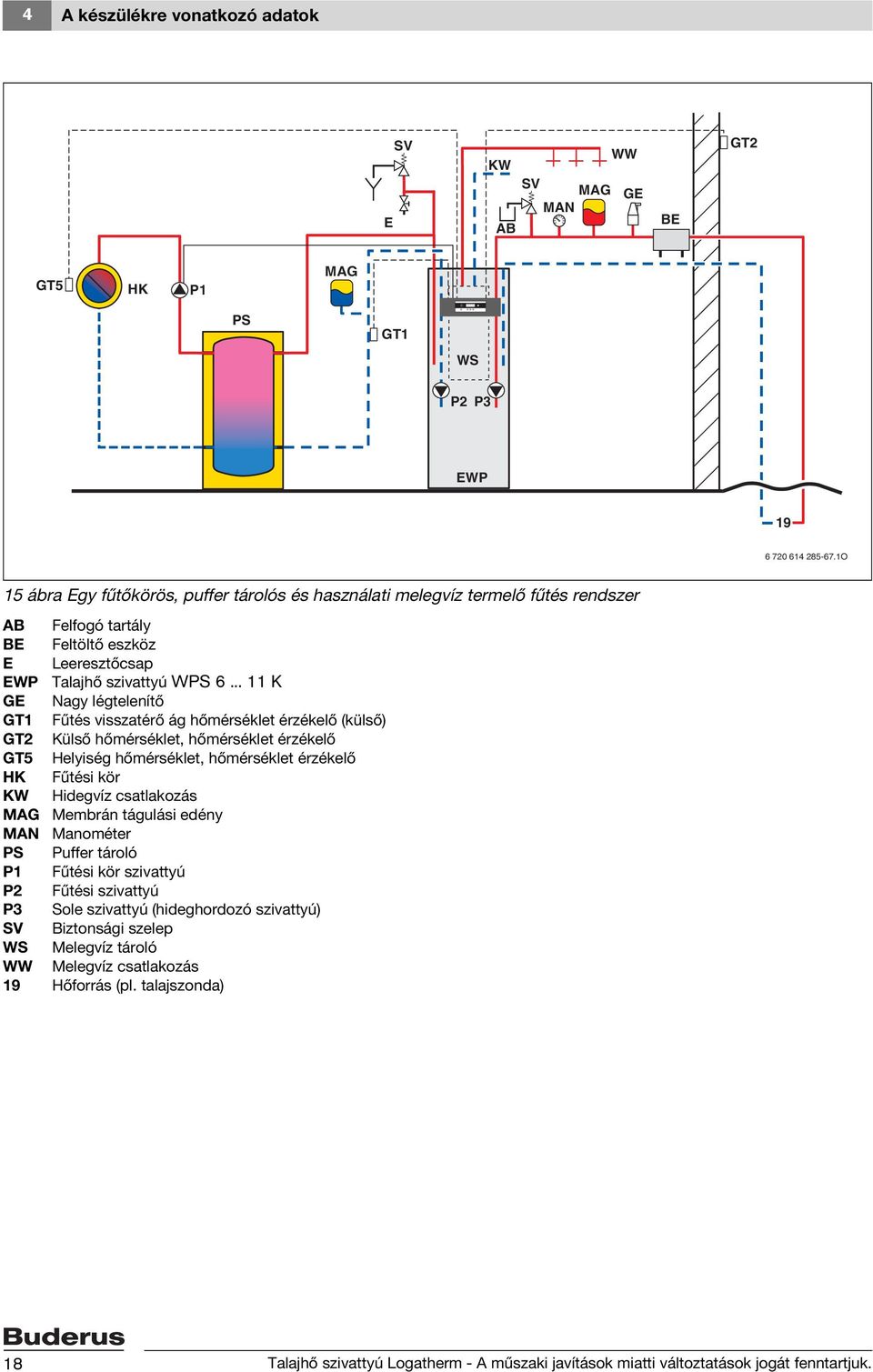 .. 11 K GE Nagy légtelenítő GT1 Fűtés visszatérő ág hőmérséklet érzékelő (külső) GT2 Külső hőmérséklet, hőmérséklet érzékelő GT5 Helyiség hőmérséklet, hőmérséklet érzékelő HK Fűtési kör KW Hidegvíz