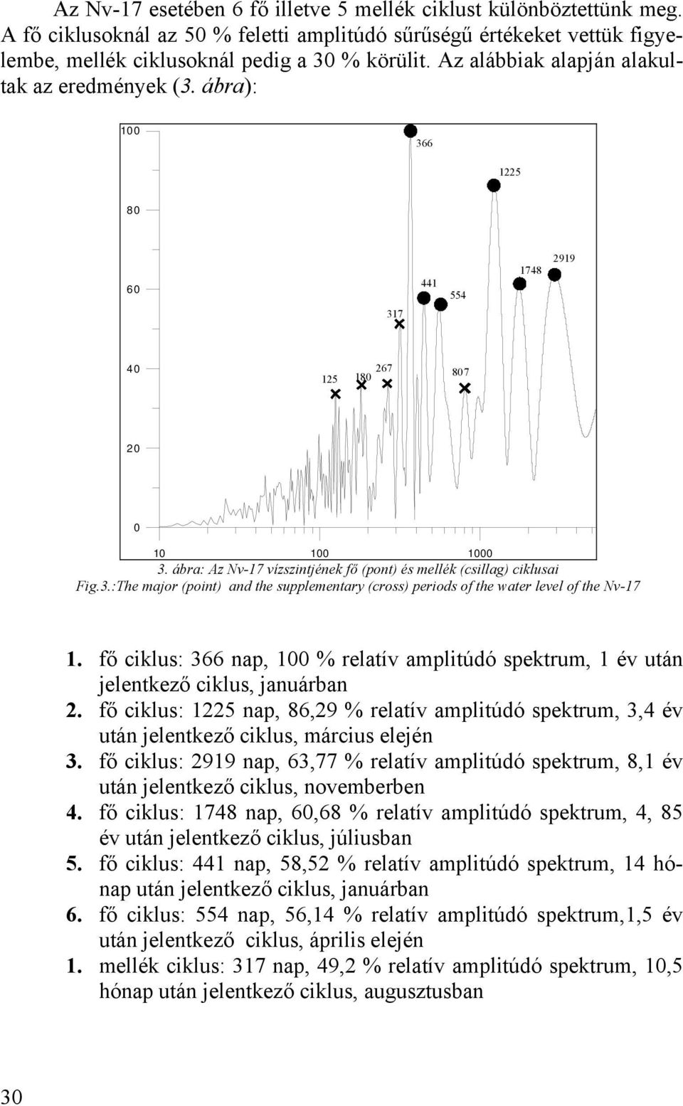 fő ciklus: 366 nap, 1 % relatív amplitúdó spektrum, 1 év után jelentkező ciklus, januárban 2. fő ciklus: 1225 nap, 86,29 % relatív amplitúdó spektrum, 3,4 év után jelentkező ciklus, március elején 3.