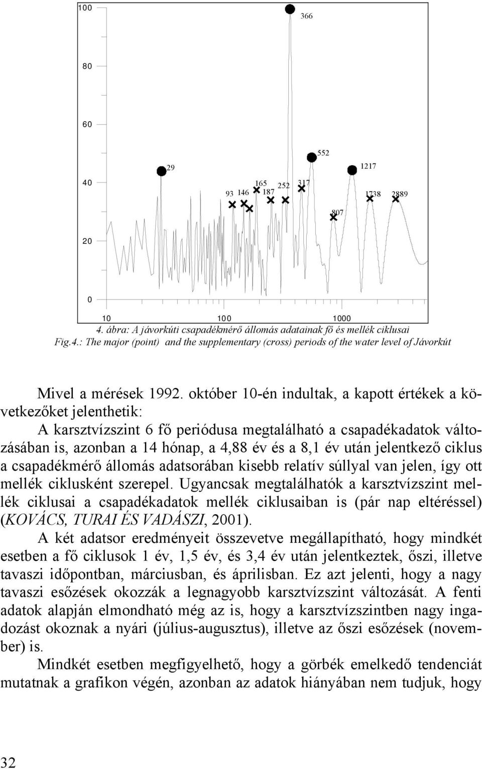 jelentkező ciklus a csapadékmérő állomás adatsorában kisebb relatív súllyal van jelen, így ott mellék ciklusként szerepel.