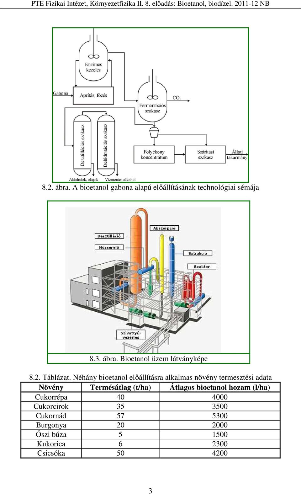 Néhány bioetanol előállításra alkalmas növény termesztési adata Növény Termésátlag (t/ha)
