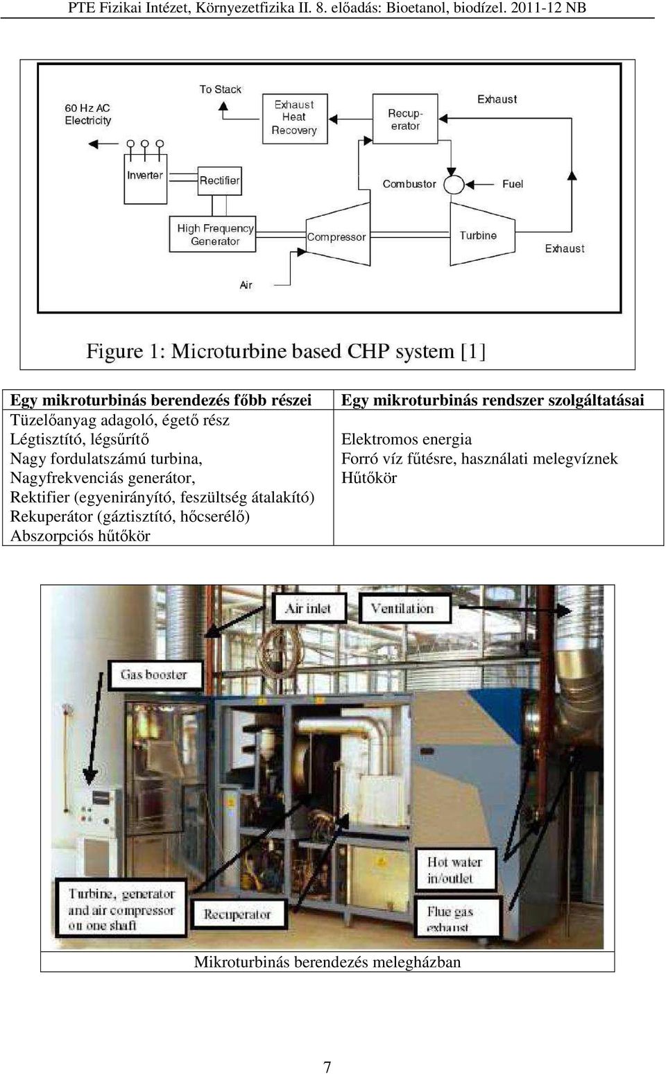 Rekuperátor (gáztisztító, hőcserélő) Abszorpciós hűtőkör Egy mikroturbinás rendszer szolgáltatásai