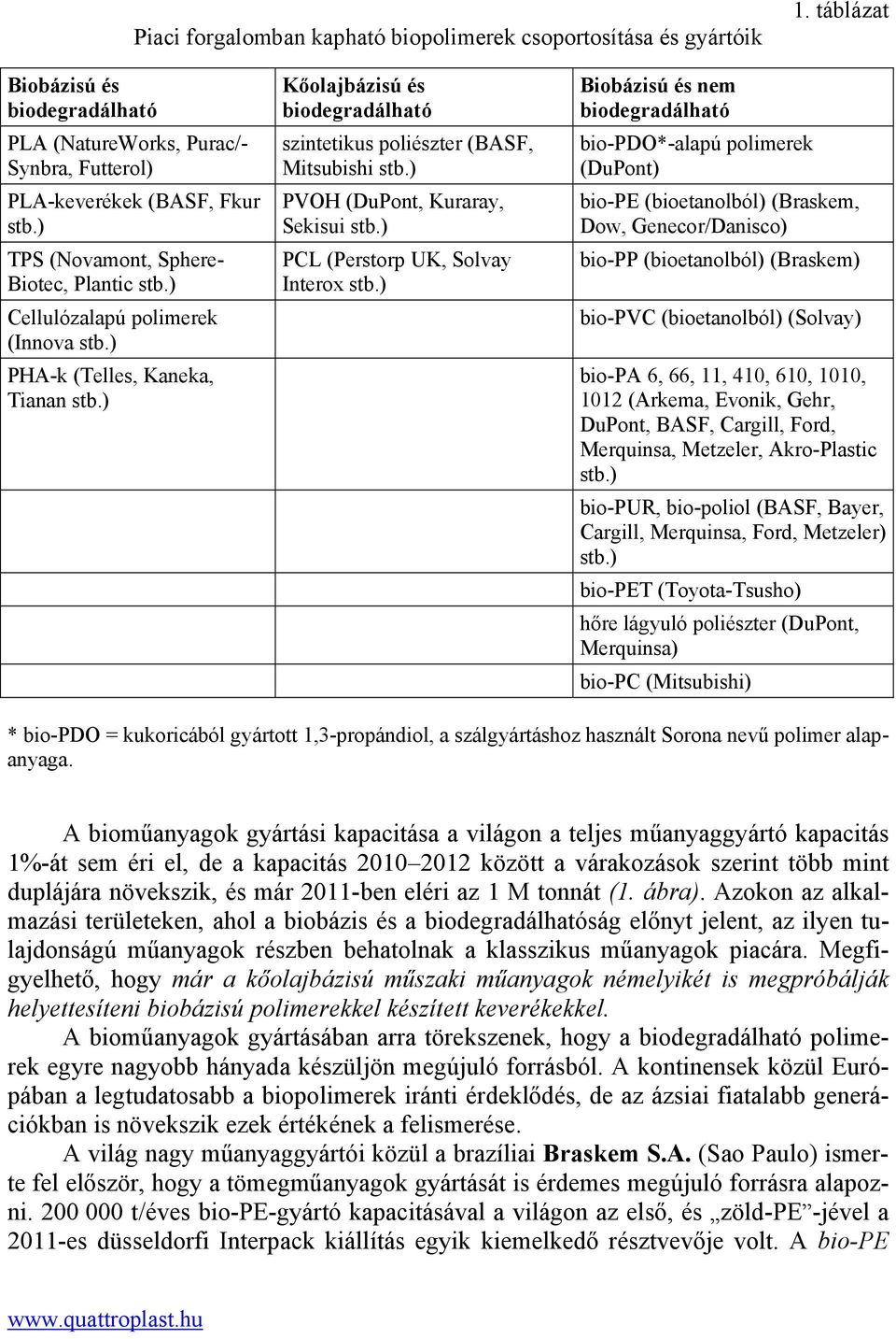 ) PVOH (DuPont, Kuraray, Sekisui stb.) PCL (Perstorp UK, Solvay Interox stb.