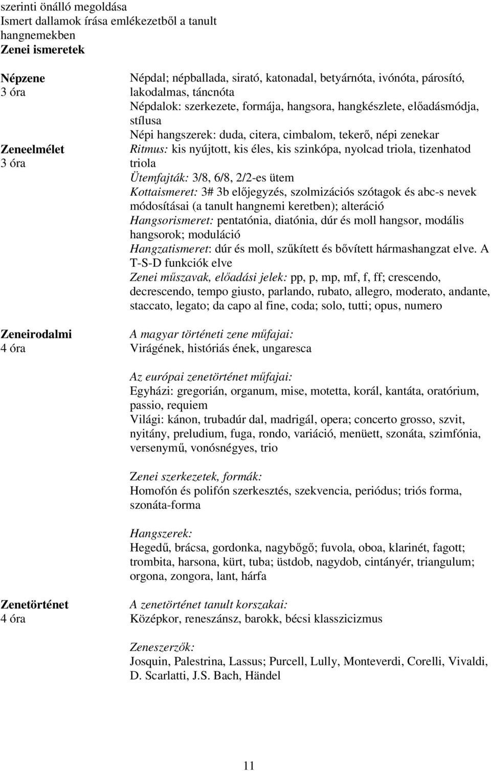 kis nyújtott, kis éles, kis szinkópa, nyolcad triola, tizenhatod triola Ütemfajták: 3/8, 6/8, 2/2-es ütem Kottaismeret: 3# 3b előjegyzés, szolmizációs szótagok és abc-s nevek módosításai (a tanult