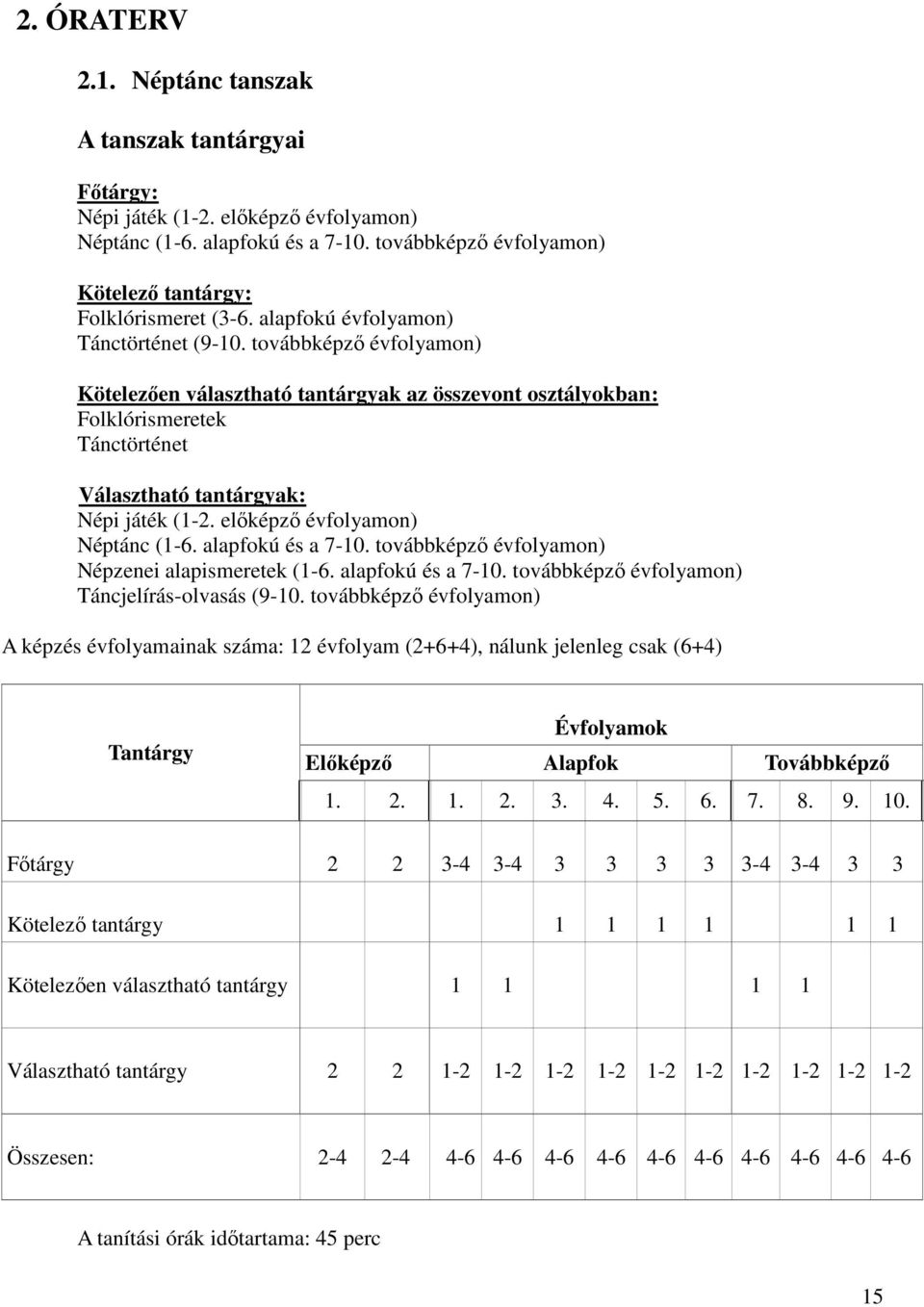 előképző évfolyamon) Néptánc (1-6. alapfokú és a 7-10. továbbképző évfolyamon) Népzenei alapismeretek (1-6. alapfokú és a 7-10. továbbképző évfolyamon) Táncjelírás-olvasás (9-10.