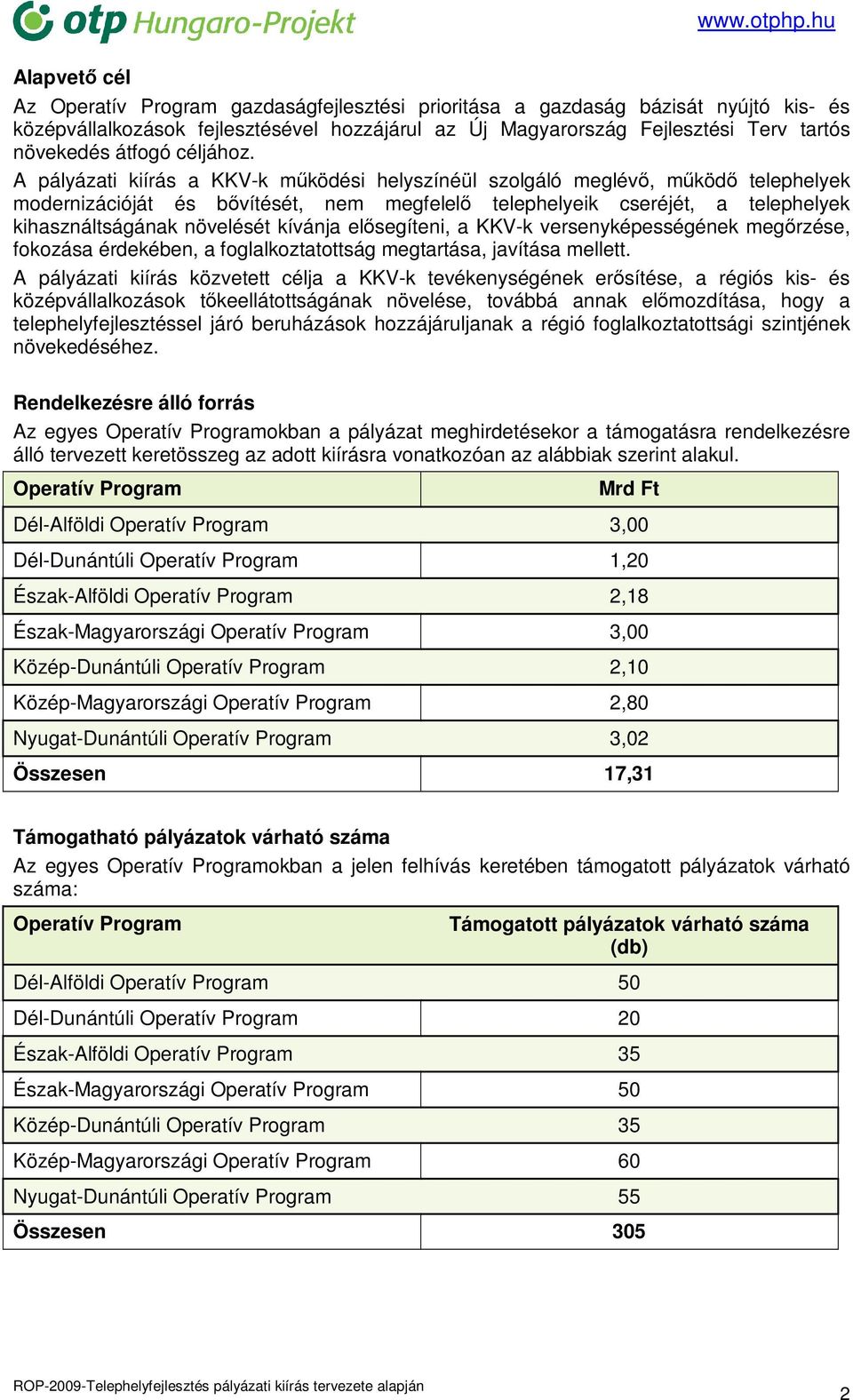 A pályázati kiírás a KKV-k mőködési helyszínéül szolgáló meglévı, mőködı telephelyek modernizációját és bıvítését, nem megfelelı telephelyeik cseréjét, a telephelyek kihasználtságának növelését