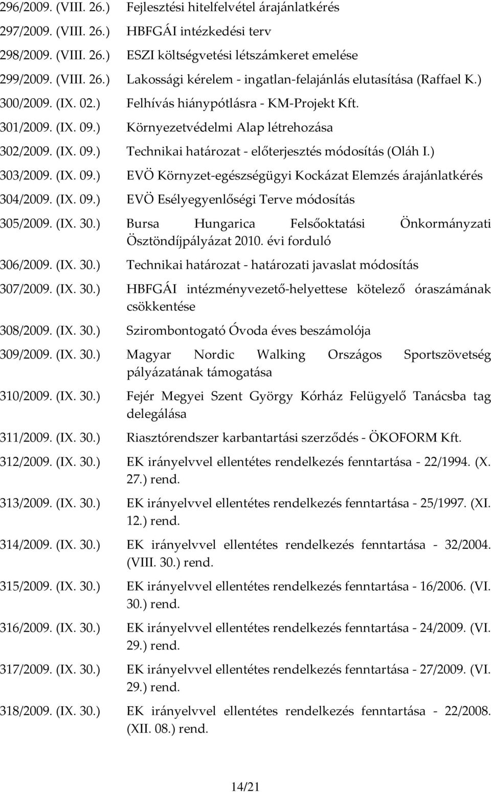 ) 303/2009. (IX. 09.) EVÖ Környzet-egészségügyi Kockázat Elemzés árajánlatkérés 304/2009. (IX. 09.) EVÖ Esélyegyenlőségi Terve módosítás 305/2009. (IX. 30.) Bursa Hungarica Felsőoktatási Önkormányzati Ösztöndíjpályázat 2010.