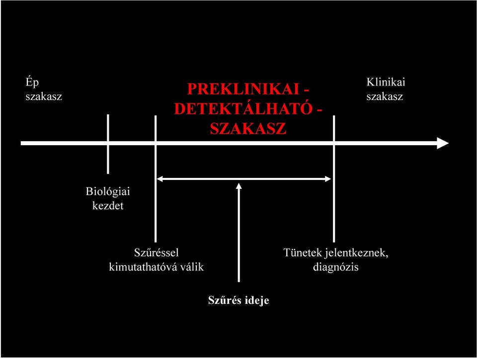 kezdet Szűréssel kimutathatóvá válik