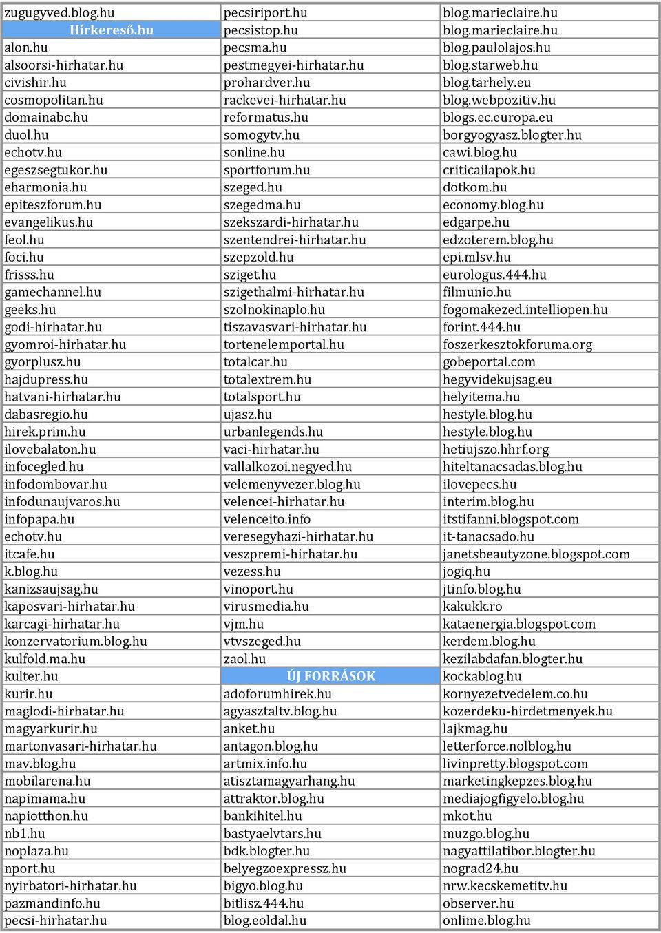 hu sonline.hu cawi.blog.hu egeszsegtukor.hu sportforum.hu criticailapok.hu eharmonia.hu szeged.hu dotkom.hu epiteszforum.hu szegedma.hu economy.blog.hu evangelikus.hu szekszardi-hirhatar.hu edgarpe.