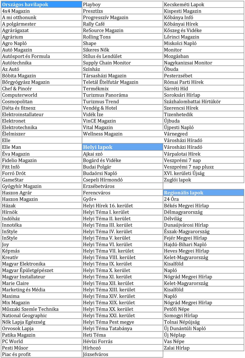 Chain Monitor Nagykanizsai Monitor Az Autó Színház Óbuda Bóbita Magazin Társasházi Magazin Pesterzsébet Bőrgyógyász Magazin Teletál Ételfutár Magazin Római Parti Hírek Chef & Pincér Termékmix Sárréti