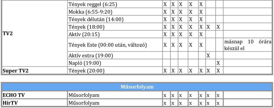 (19:00) Napló (19:00) Super TV2 Tények (20:00) másnap 10 órára készül el