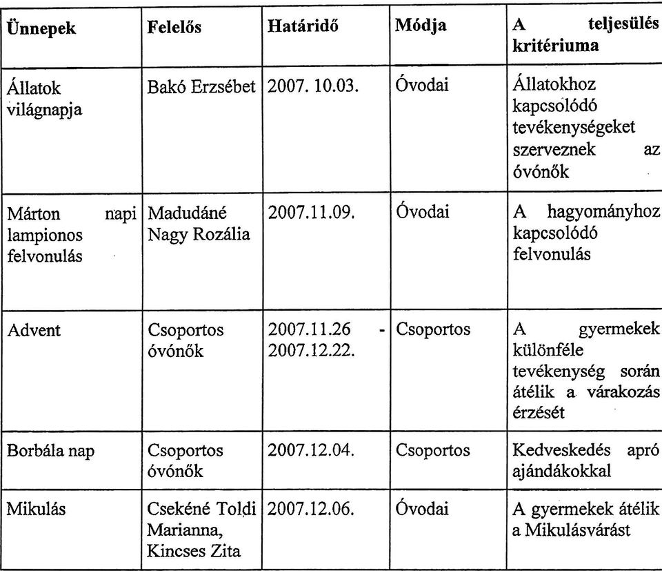 0vodai A hagyomhyhoz kapcsol6d6 felvonul As Advent 2007.1 1.26-2007.12.22. A gyermekek kiilonfele tevekenysdg sorb iit.