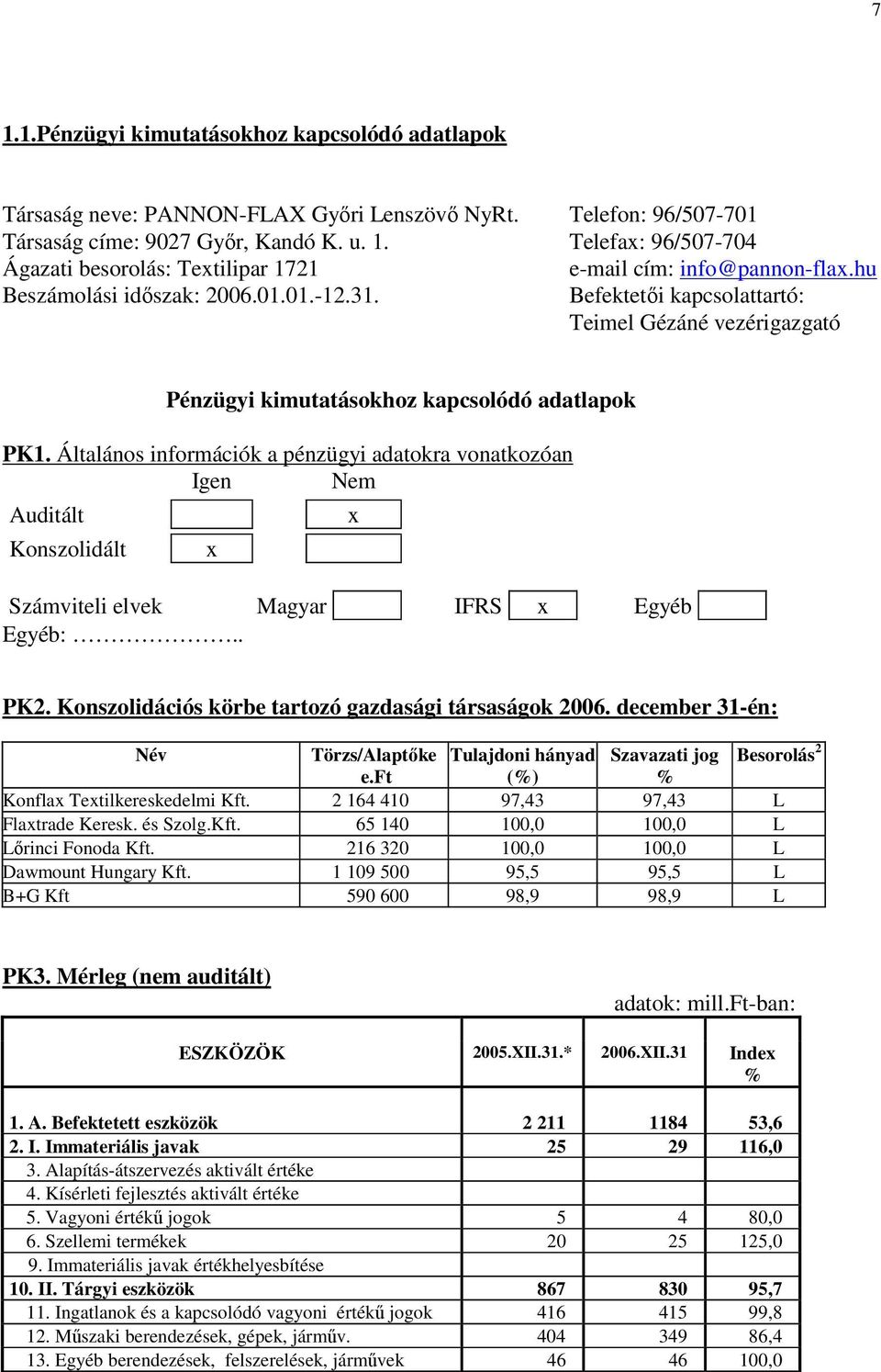 Általános információk a pénzügyi adatokra vonatkozóan Igen Nem Auditált Konszolidált x Számviteli elvek Magyar IFRS x Egyéb Egyéb:.. x PK2. Konszolidációs körbe tartozó gazdasági társaságok 2006.