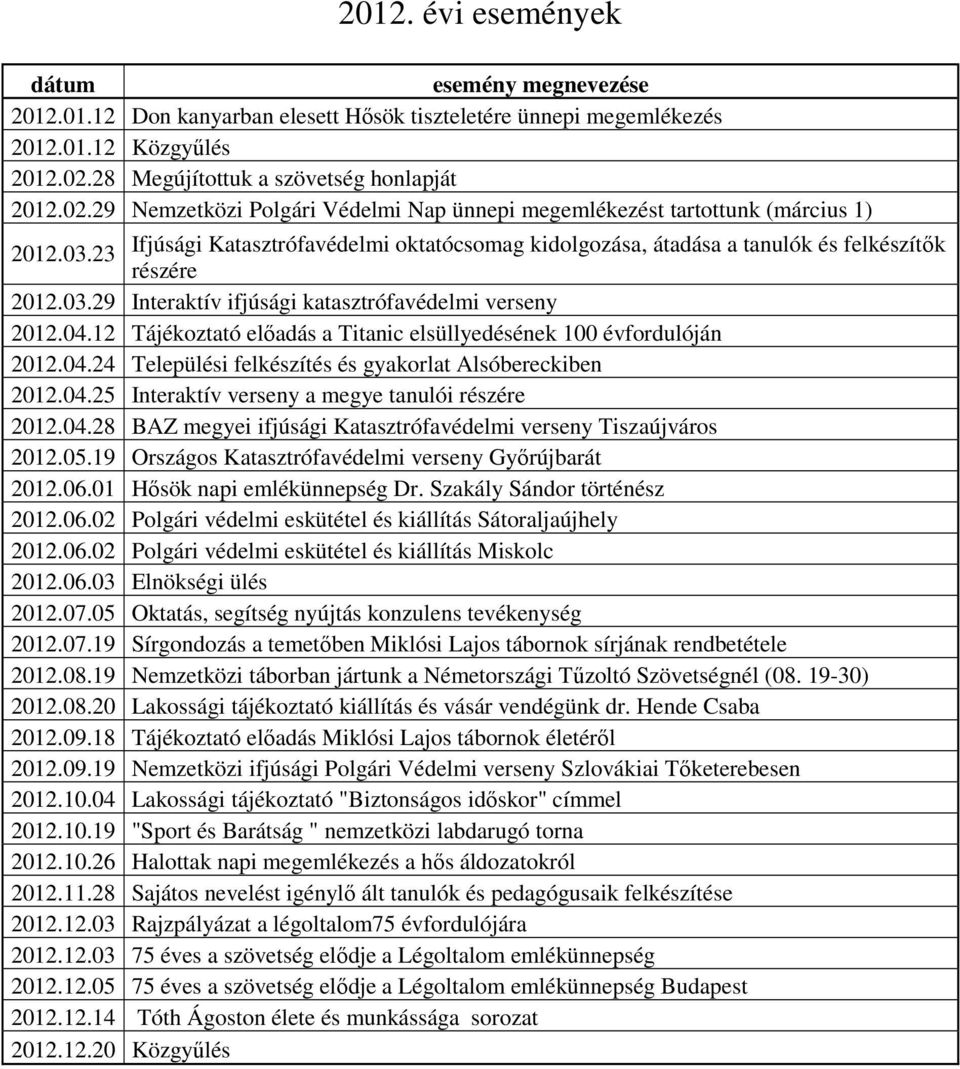 23 Ifjúsági Katasztrófavédelmi oktatócsomag kidolgozása, átadása a tanulók és felkészítık részére 2012.03.29 Interaktív ifjúsági katasztrófavédelmi verseny 2012.04.