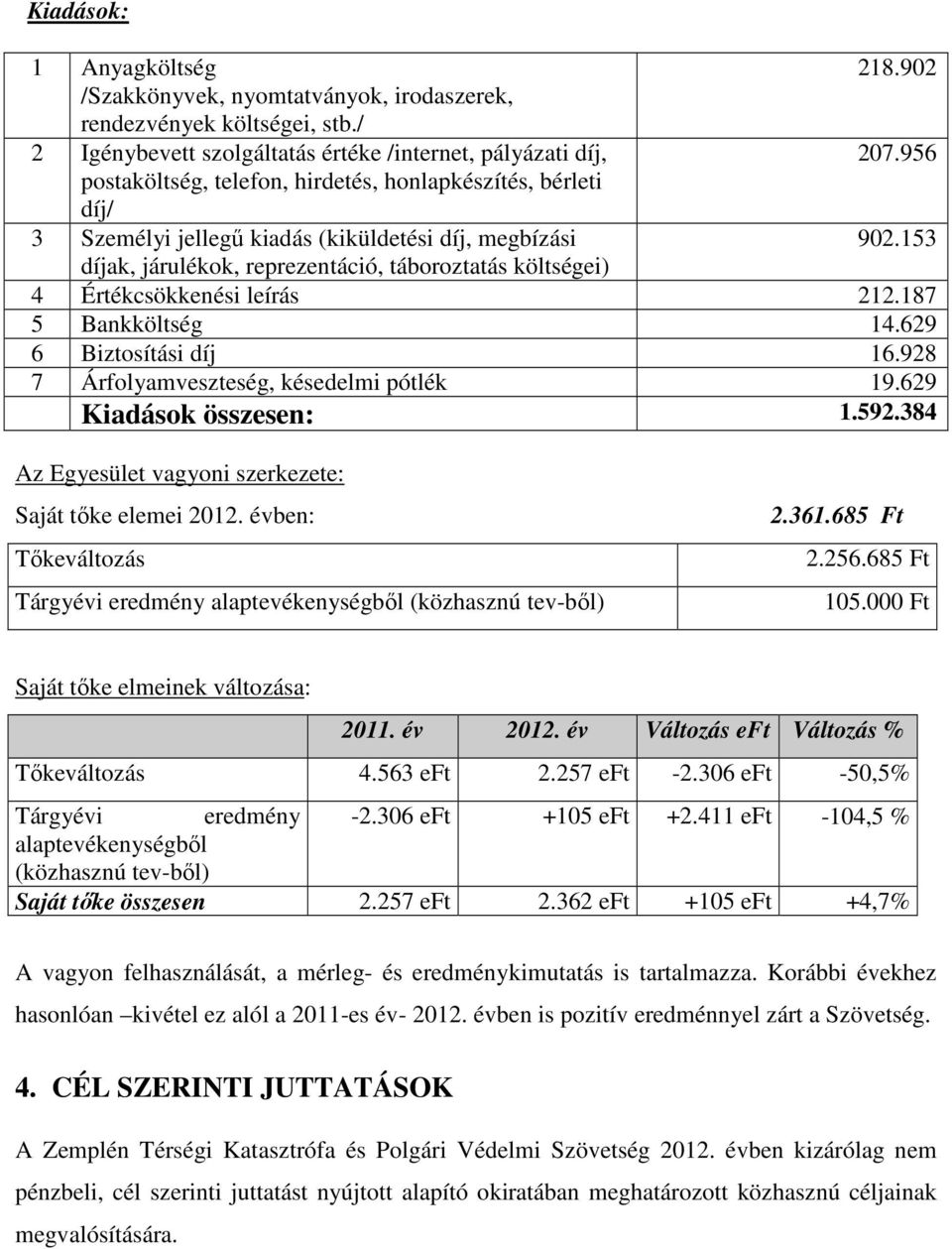 reprezentáció, táboroztatás költségei) 218.902 207.956 902.153 4 Értékcsökkenési leírás 212.187 5 Bankköltség 14.629 6 Biztosítási díj 16.928 7 Árfolyamveszteség, késedelmi pótlék 19.