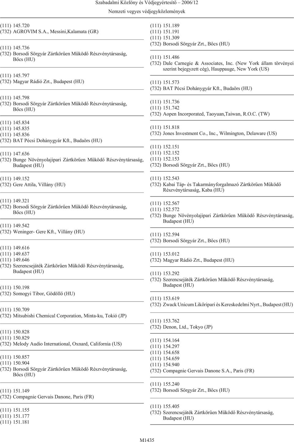 152 (732) Gere Attila, Villány (HU) (111) 149.321 (732) Borsodi Sörgyár Zártkörûen Mûködõ Részvénytársaság, Bõcs (HU) (111) 149.542 (732) Weninger- Gere Kft., Villány (HU) (111) 149.616 (111) 149.