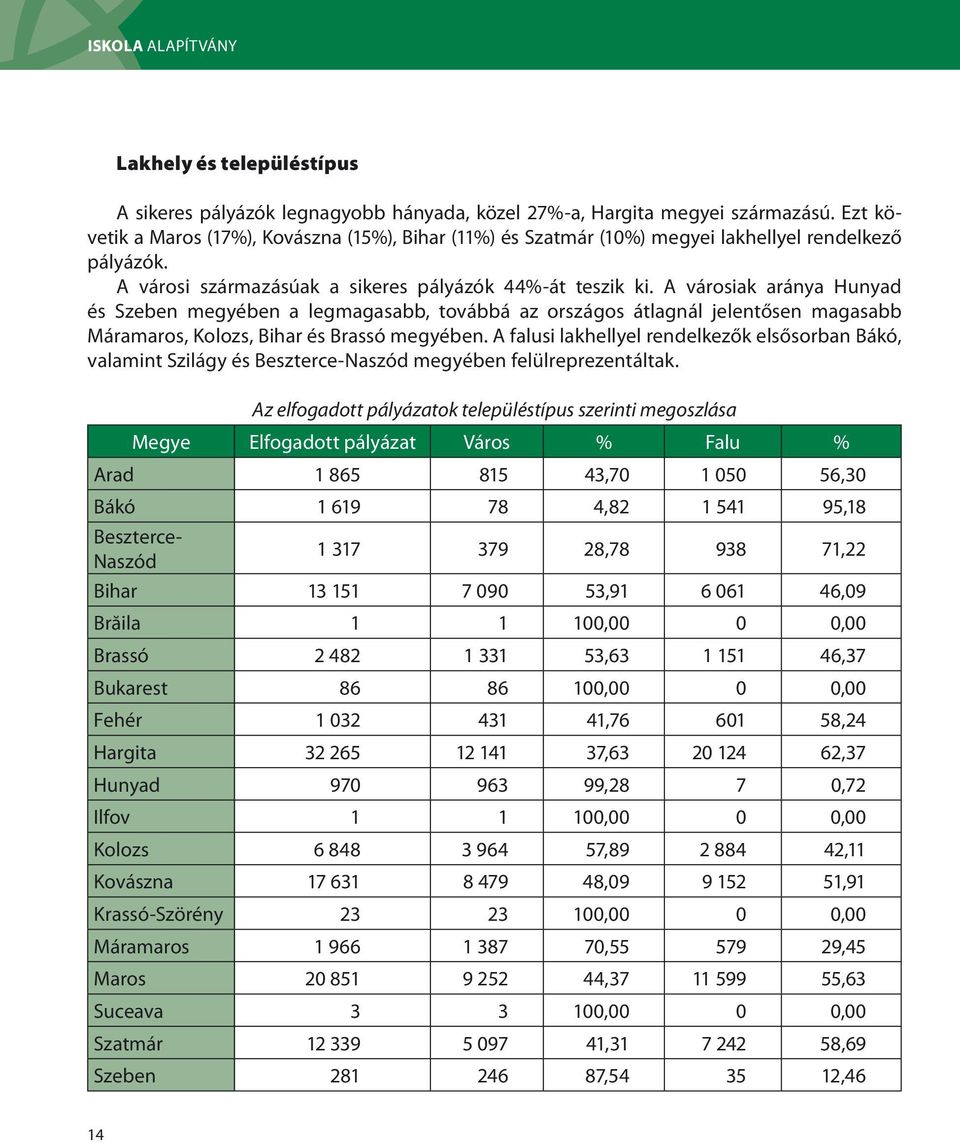 A városiak aránya Hunyad és Szeben megyében a legmagasabb, továbbá az országos átlagnál jelentősen magasabb Máramaros, Kolozs, Bihar és Brassó megyében.