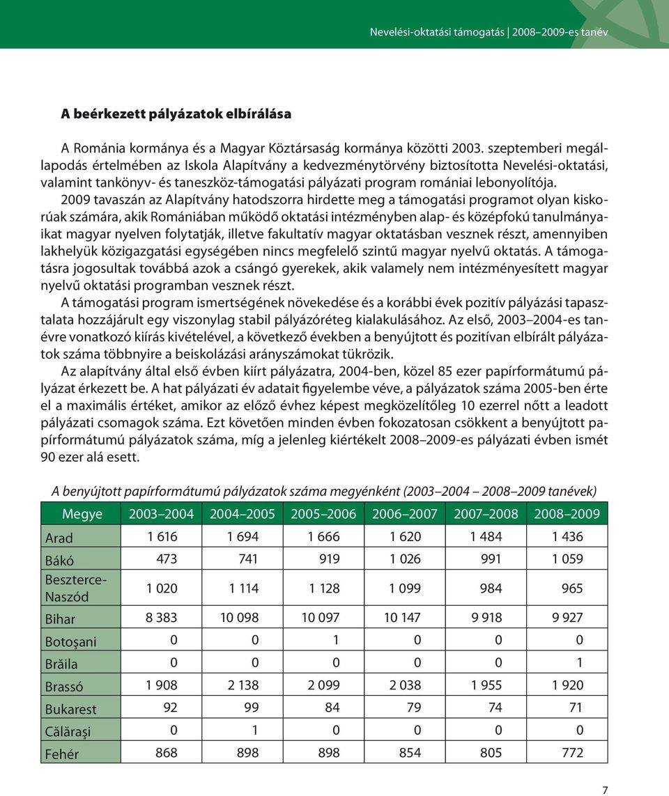 2009 tavaszán az Alapítvány hatodszorra hirdette meg a támogatási programot olyan kiskorúak számára, akik Romániában működő oktatási intézményben alap- és középfokú tanulmányaikat magyar nyelven