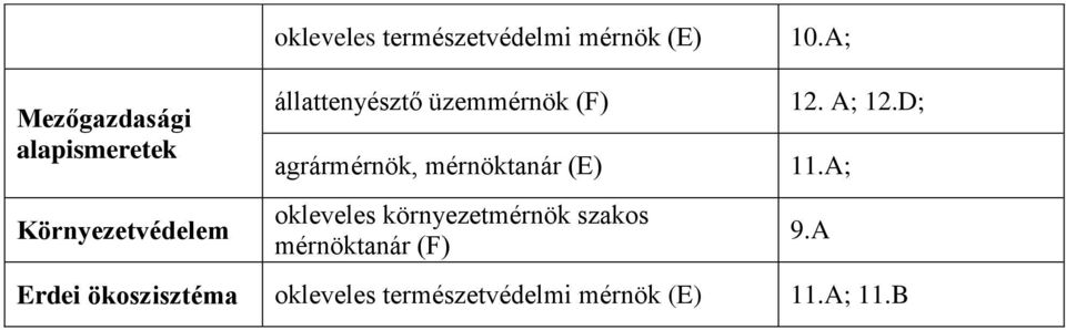 üzemmérnök (F) agrármérnök, mérnöktanár (E) okleveles környezetmérnök