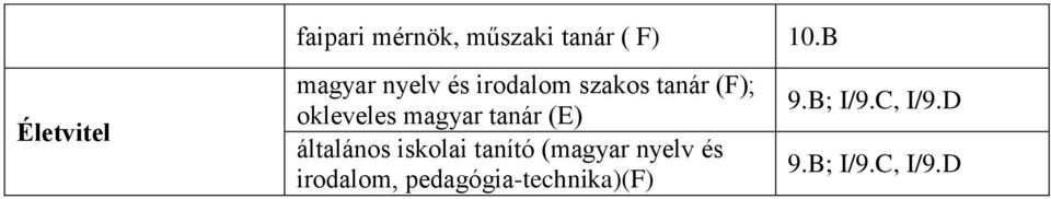 okleveles magyar tanár (E) általános iskolai tanító