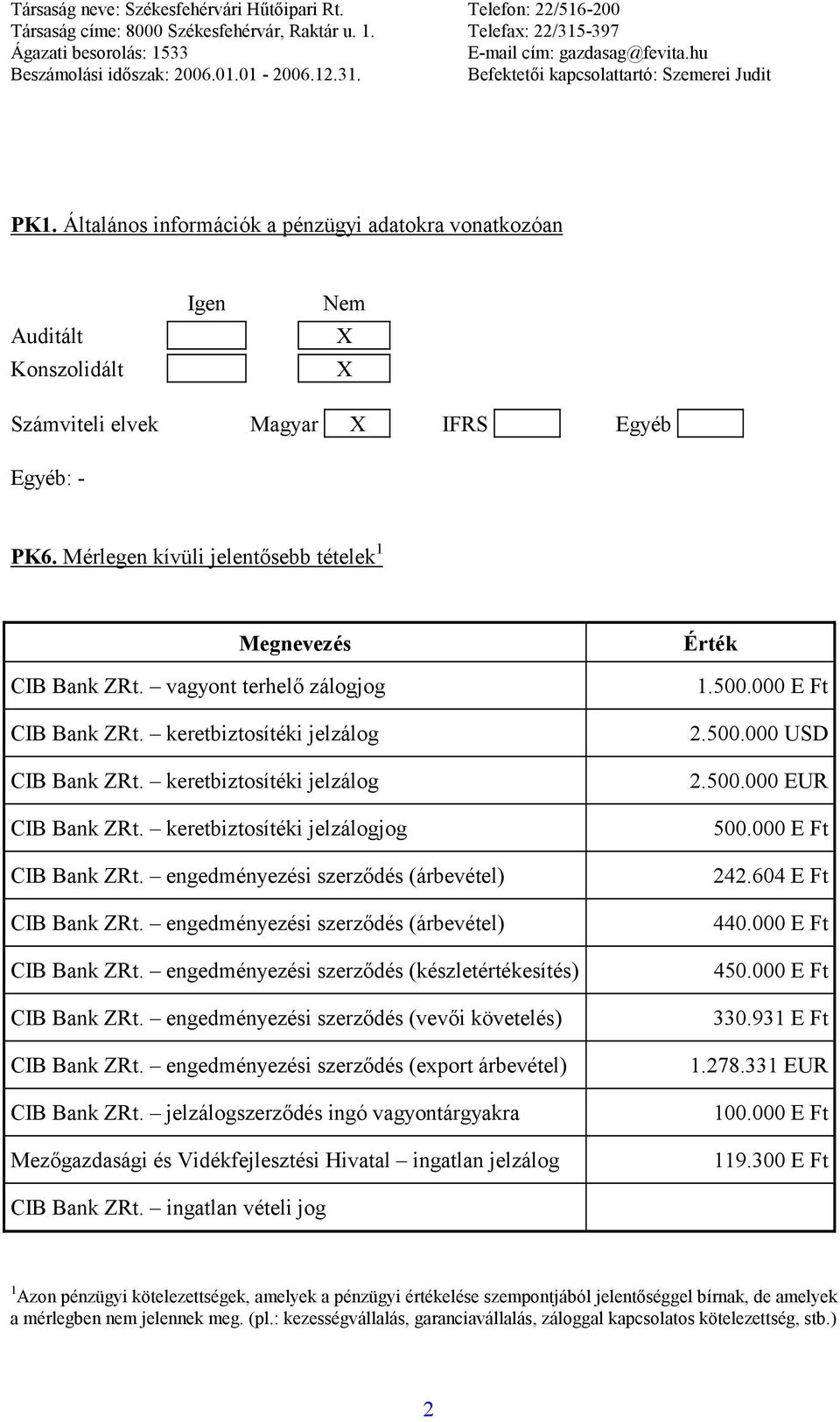 engedményezési szerződés (árbevétel) CIB Bank ZRt. engedményezési szerződés (árbevétel) CIB Bank ZRt. engedményezési szerződés (készletértékesítés) CIB Bank ZRt.