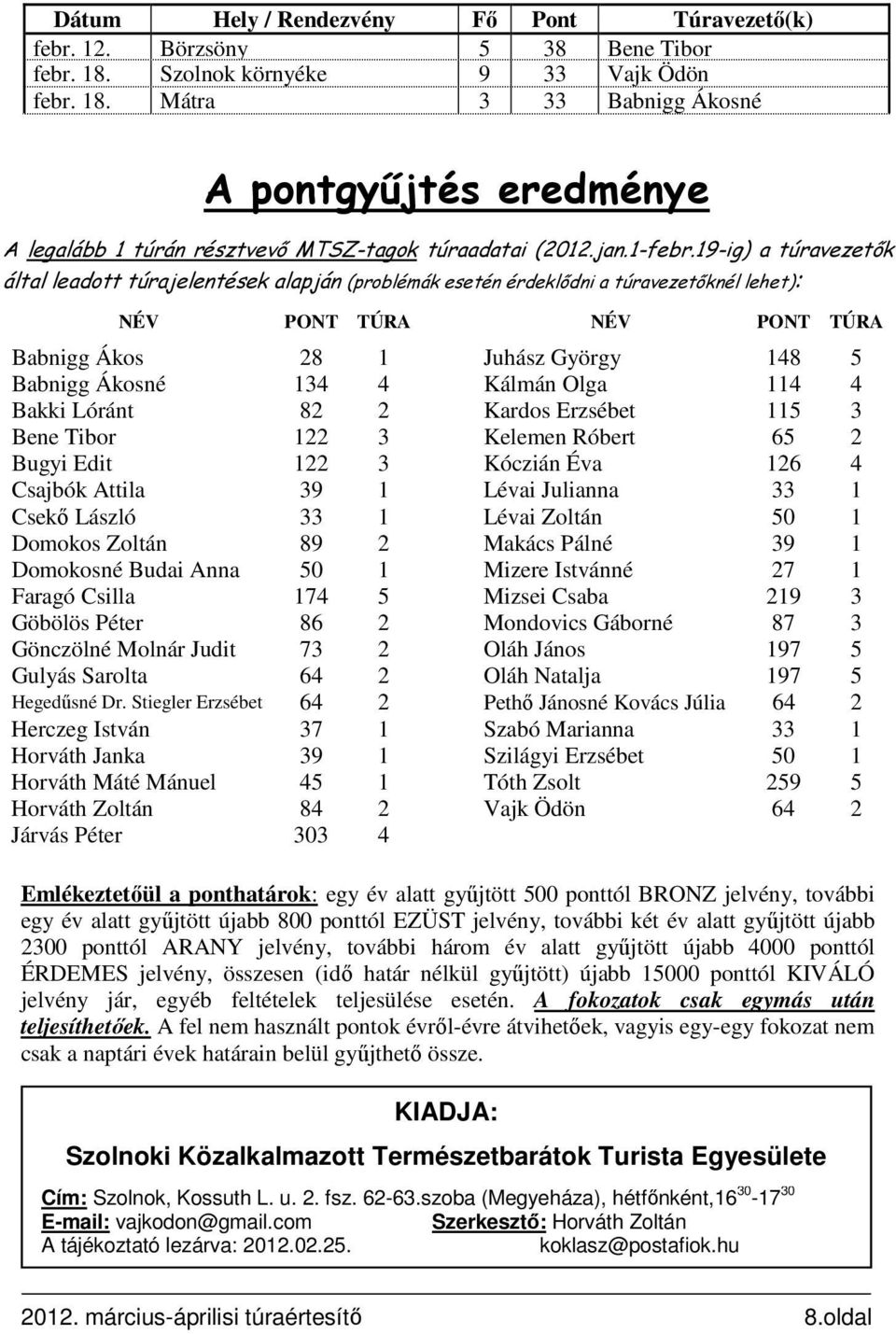 19-ig) a túravezetők által leadott túrajelentések alapján (problémák esetén érdeklődni a túravezetőknél lehet): NÉV PONT TÚRA NÉV PONT TÚRA Babnigg Ákos 28 1 Juhász György 148 5 Babnigg Ákosné 134 4