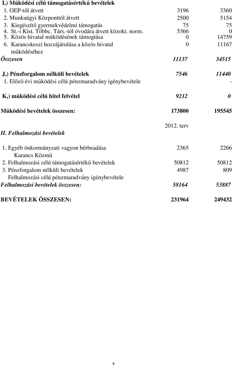 Karancskeszi hozzájárulása a közös hivatal 11167 működéséhez Összesen 1117 4515 J,) Pénzforgalom nélküli bevételek 7546 1144 1.