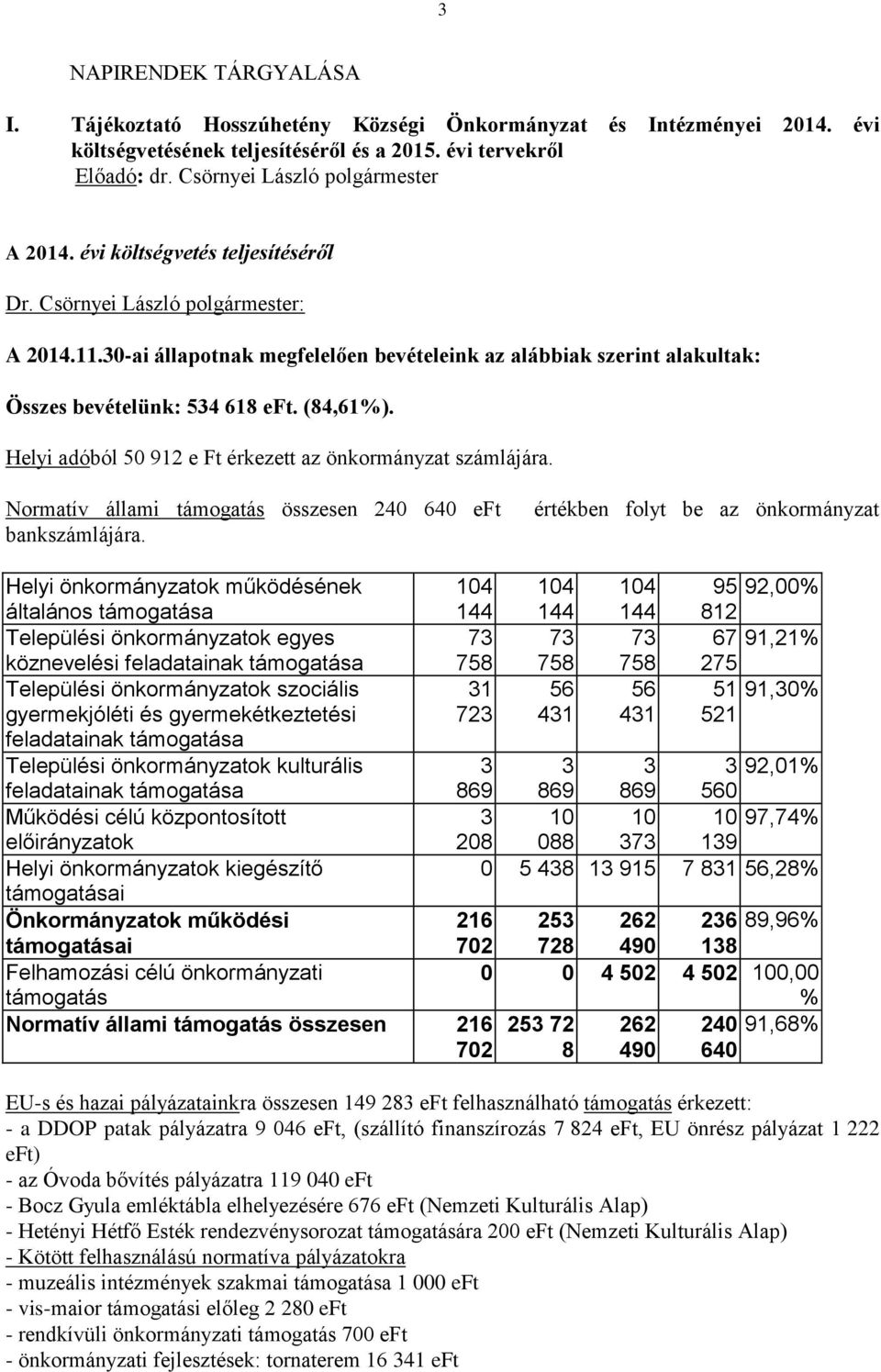 30-ai állapotnak megfelelően bevételeink az alábbiak szerint alakultak: Összes bevételünk: 534 618 eft. (84,61%). Helyi adóból 50 912 e Ft érkezett az önkormányzat számlájára.