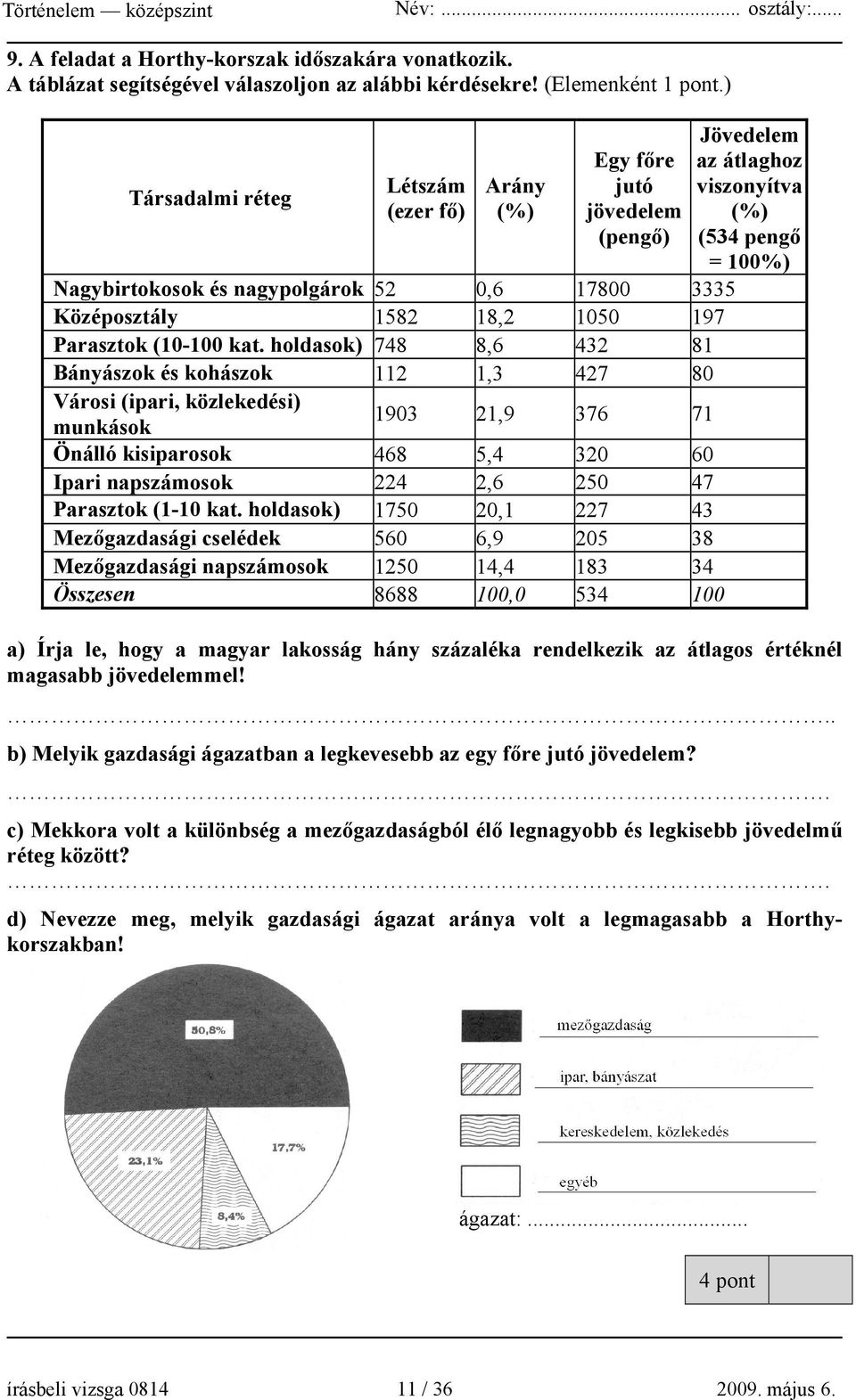 holdasok) 748 8,6 432 81 Bányászok és kohászok 112 1,3 427 80 Városi (ipari, közlekedési) 1903 21,9 376 71 munkások Önálló kisiparosok 468 5,4 320 60 Ipari napszámosok 224 2,6 250 47 Parasztok (1-10