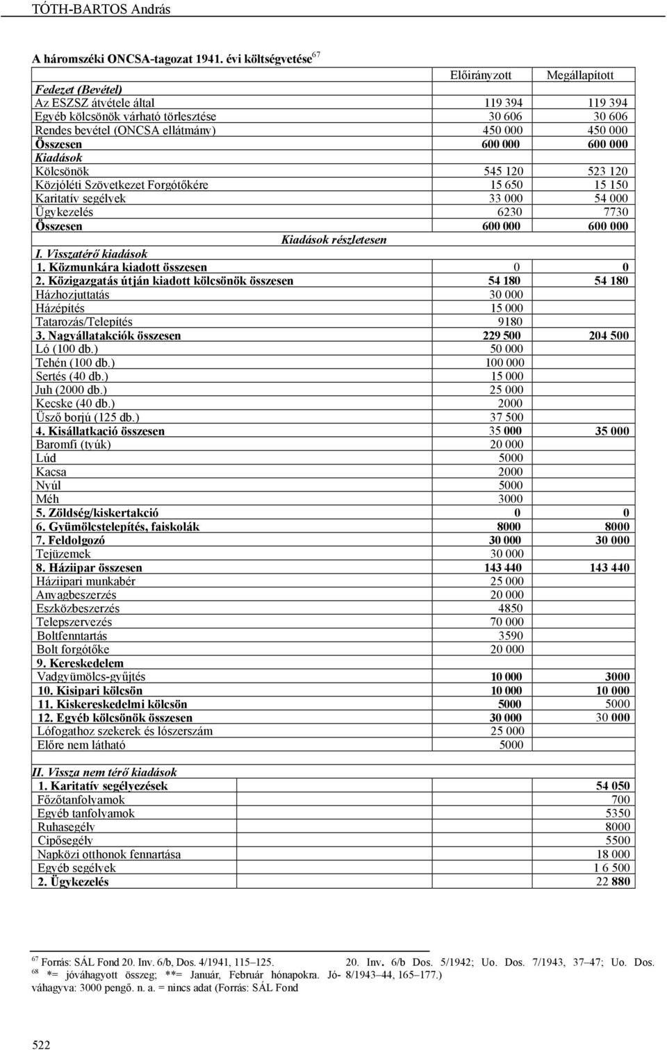 részletesen I. Visszatérő kiadások 1. Közmunkára kiadott összesen 0 0 2. Közigazgatás útján kiadott kölcsönök összesen 54 180 54 180 Házhozjuttatás 30 000 Házépítés 15 000 Tatarozás/Telepítés 9180 3.