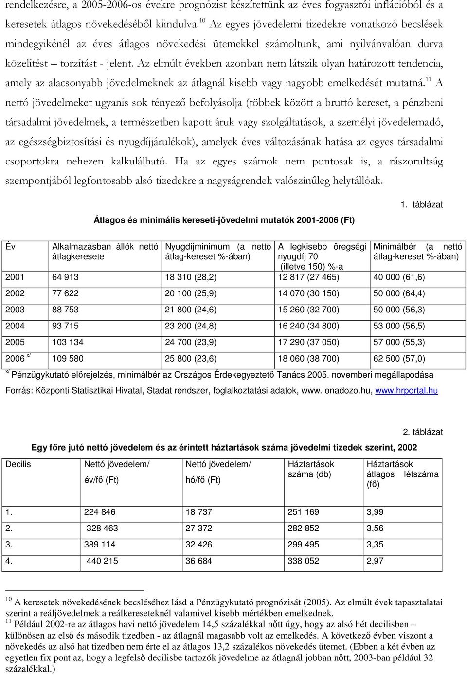 Átlagos és minimális kereseti-jövedelmi mutatók 2001-2006 (Ft) 1.